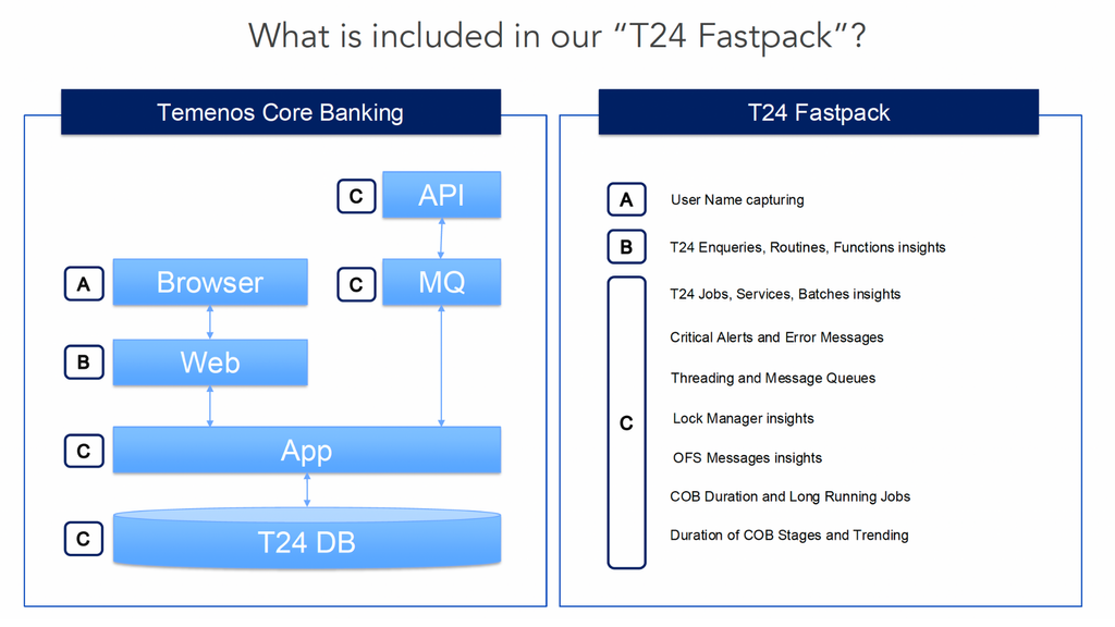 T24 Rda Temenos Core Banking T24 Fastpack monitoring & observability ...