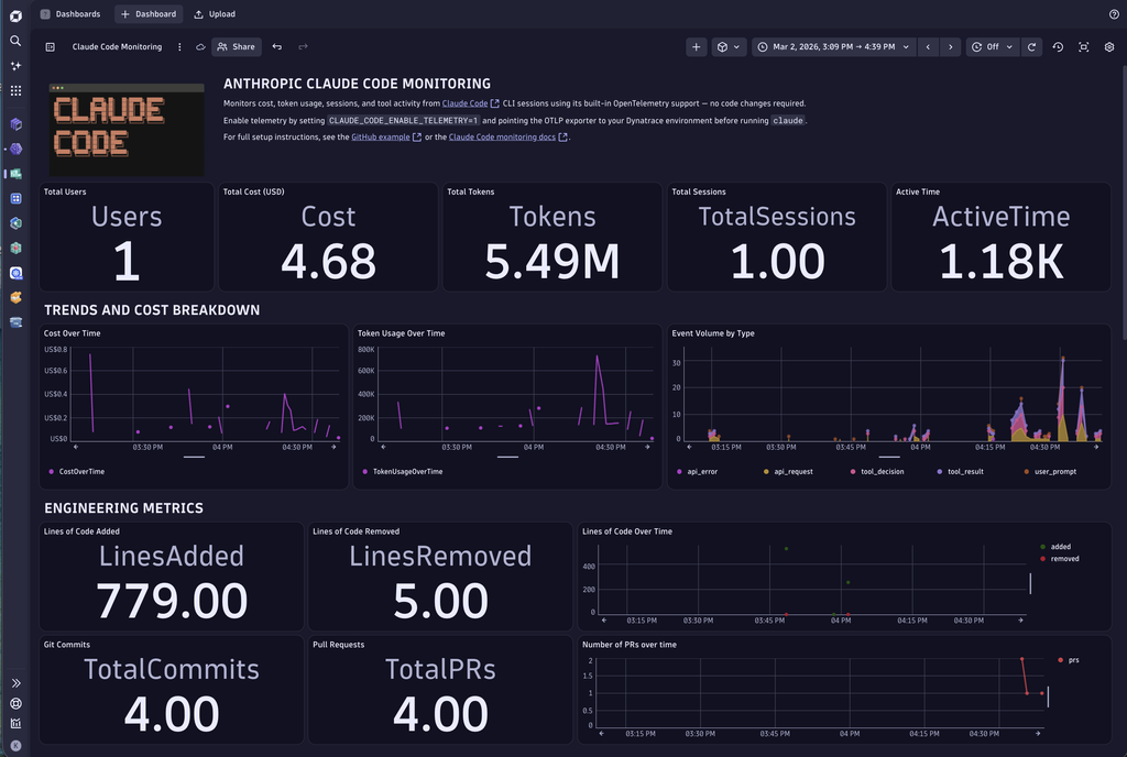 Code Advisor Monitor Code Claude Code Agent monitoring monitoring & observability | Dynatrace Hub