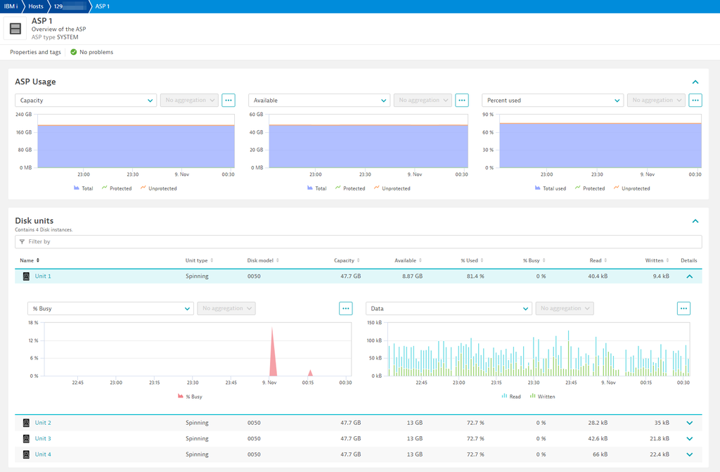 Ibm Sign In IBM i monitoring & observability | Dynatrace Hub