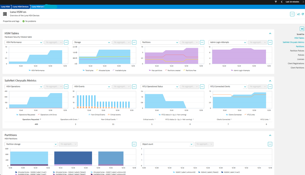 Luna Network HSM Device monitoring & observability | Dynatrace Hub