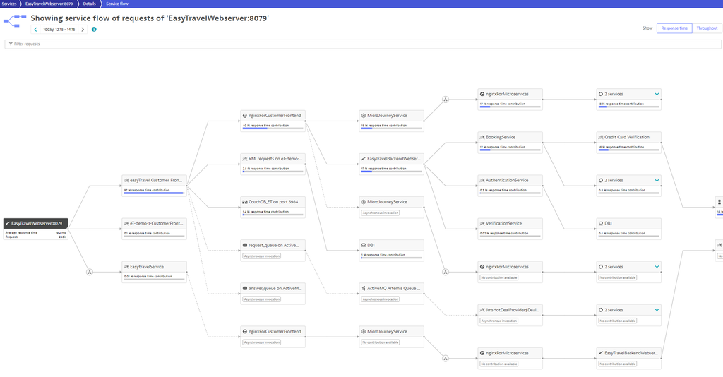 Openejb File Apache OpenEJB monitoring & observability | Dynatrace Hub