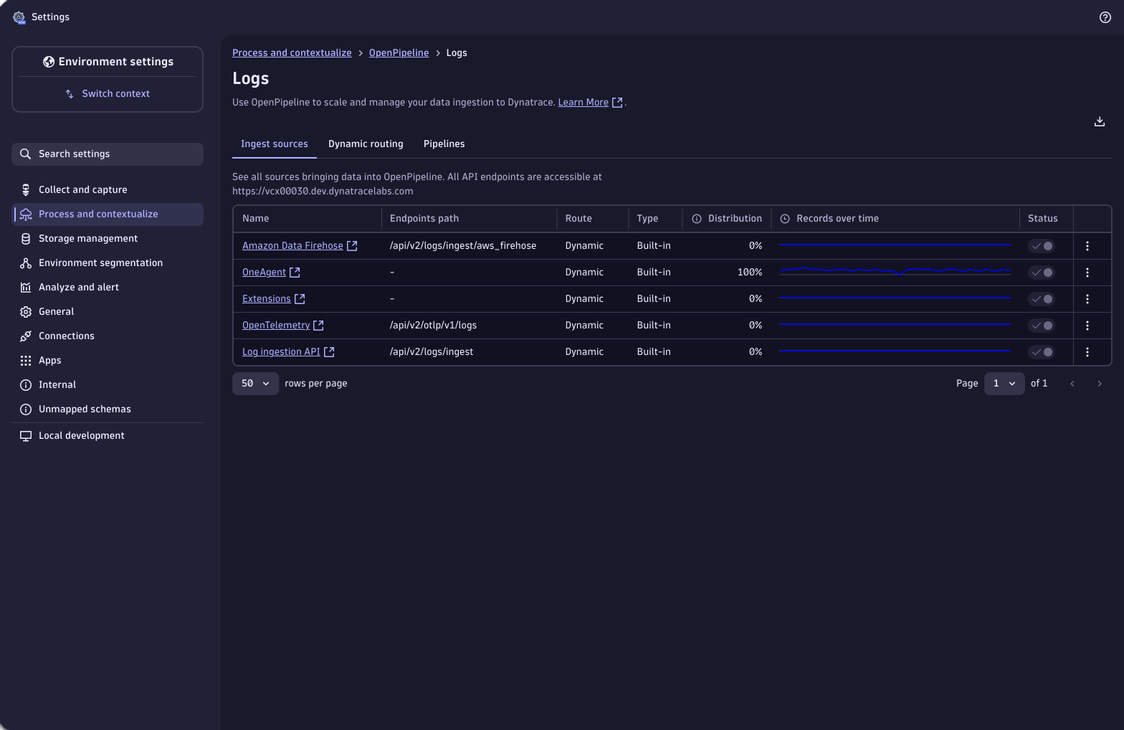 OpenPipeline monitoring & observability | Dynatrace Hub