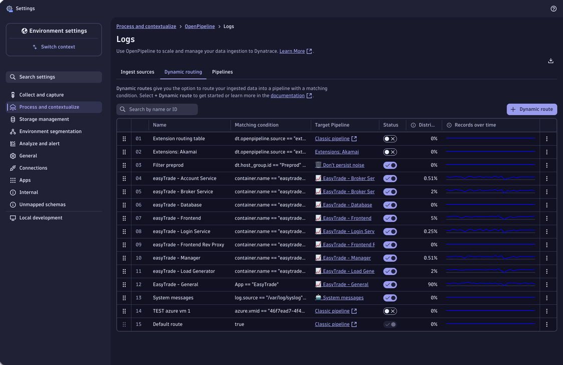 OpenPipeline monitoring & observability | Dynatrace Hub