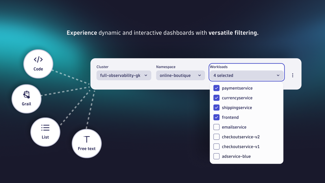 Dashboards monitoring & observability | Dynatrace Hub