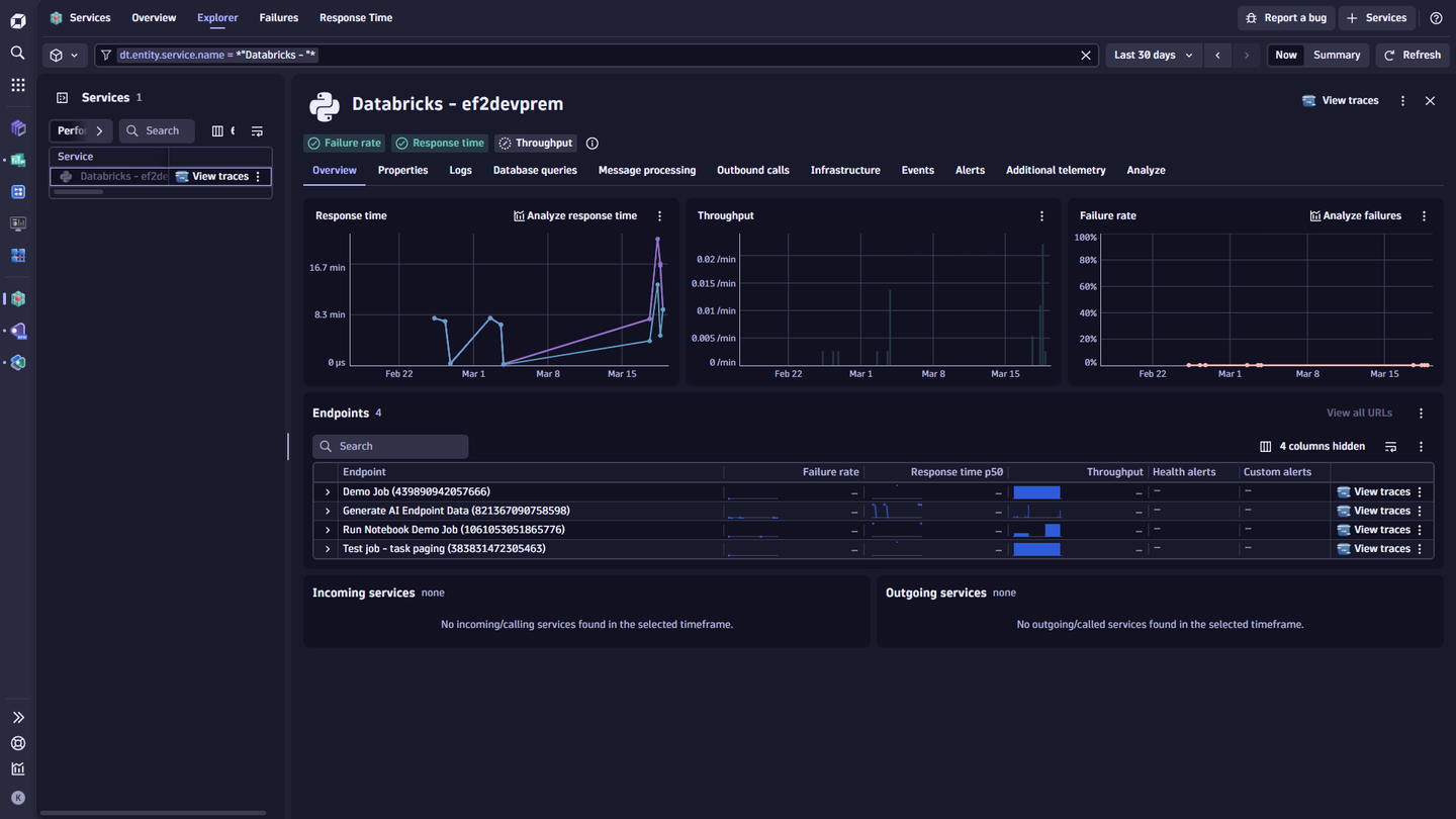 Databricks Observability Databricks Workspace monitoring & observability | Dynatrace Hub