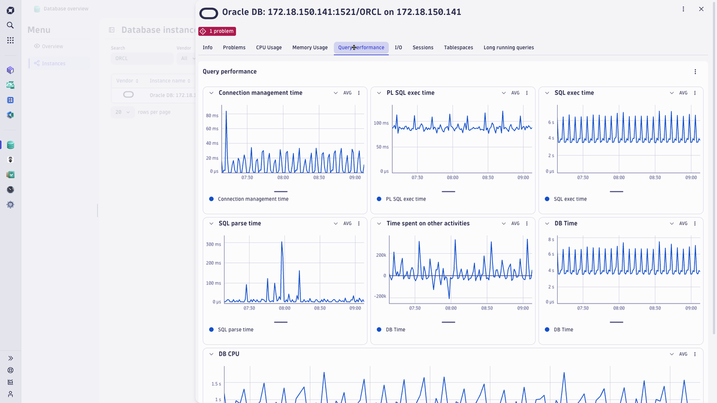 Custom database extension monitoring & observability | Dynatrace Hub