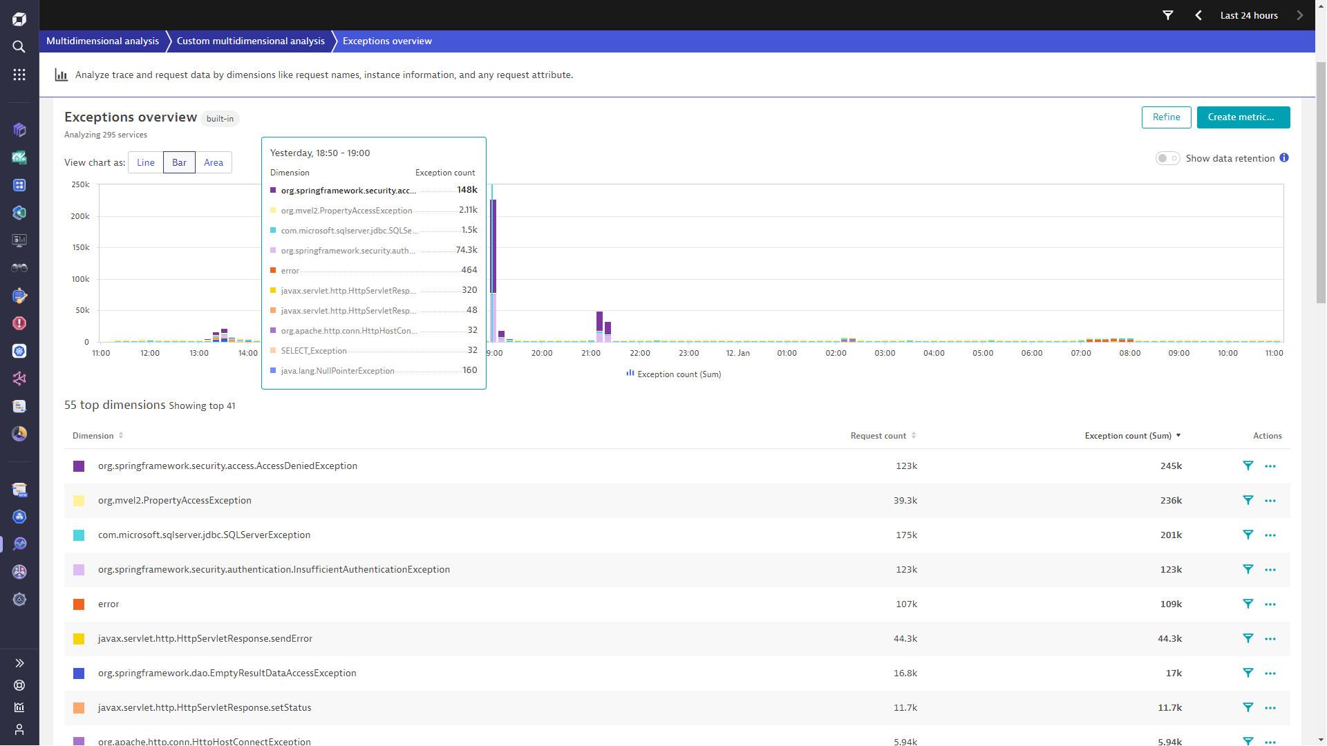 Multidimensional Analysis monitoring & observability | Dynatrace Hub