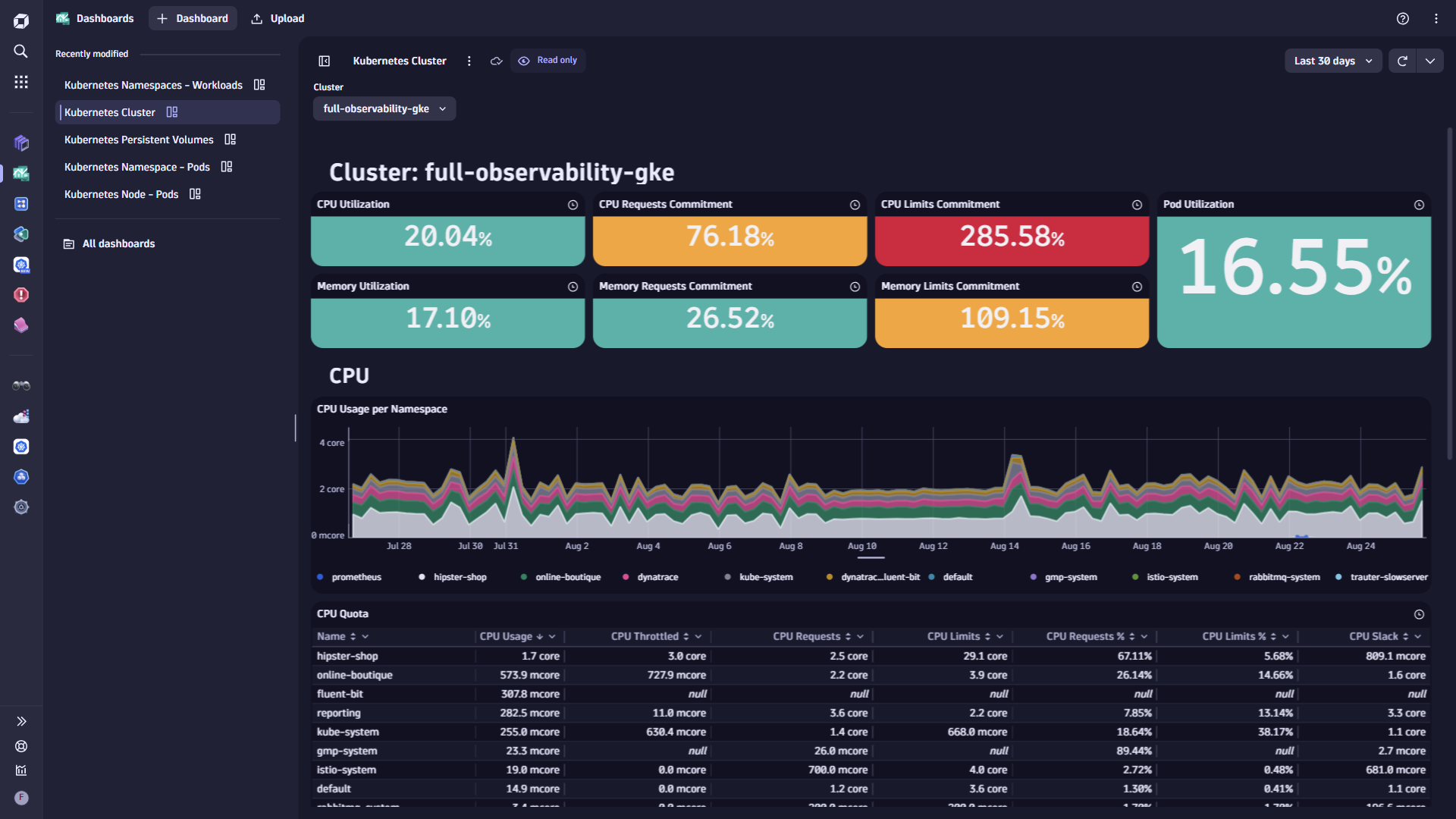 Kubernetes Observability Monitoring App Dynatrace Hub kubernetes-observability-monitoring-app-dynatrace-hub