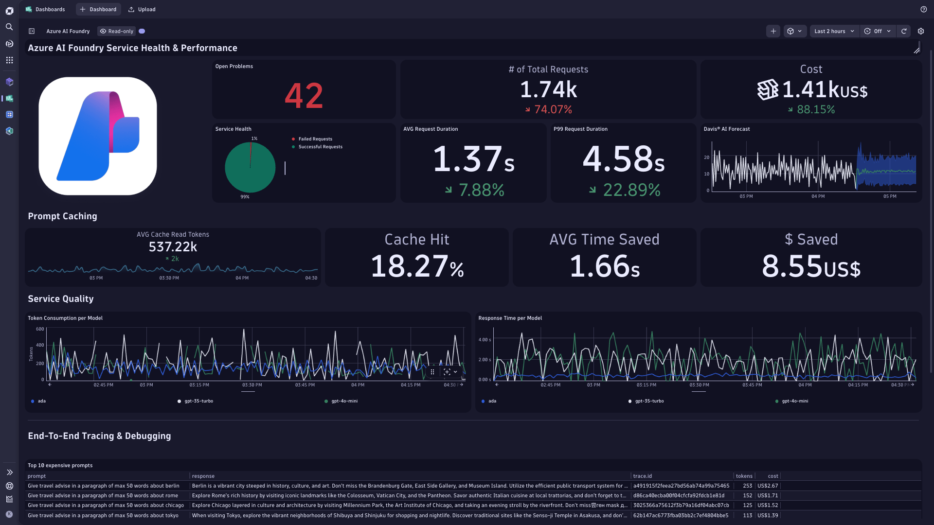 Azure AI Foundry monitoring & observability Dynatrace Hub