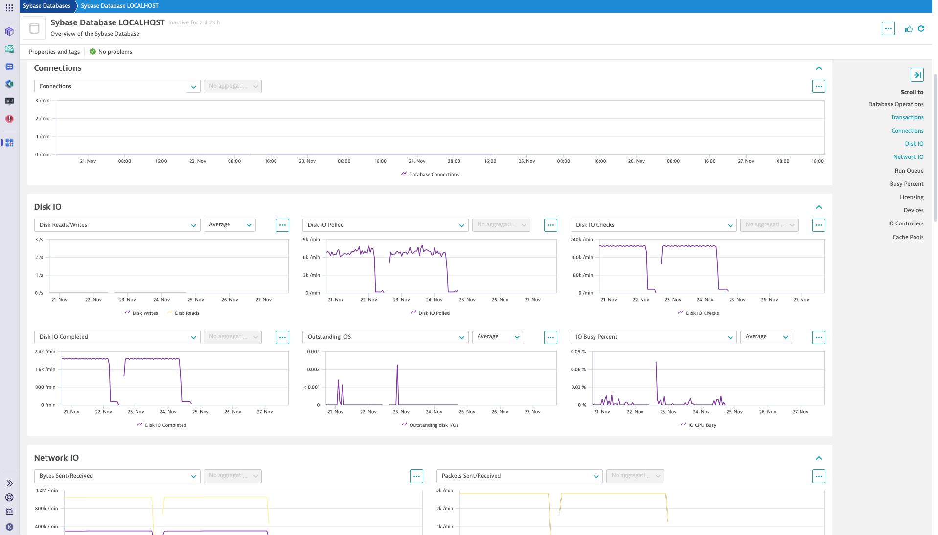 Sybase ASE monitoring & observability | Dynatrace Hub