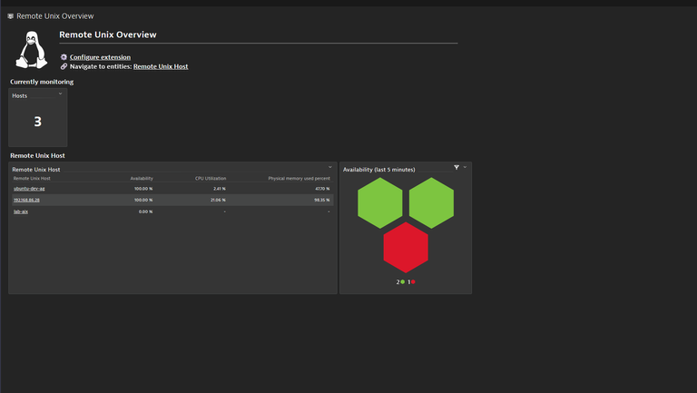 Unic Remote Remote Unix Monitoring 2.0 monitoring & observability | Dynatrace Hub