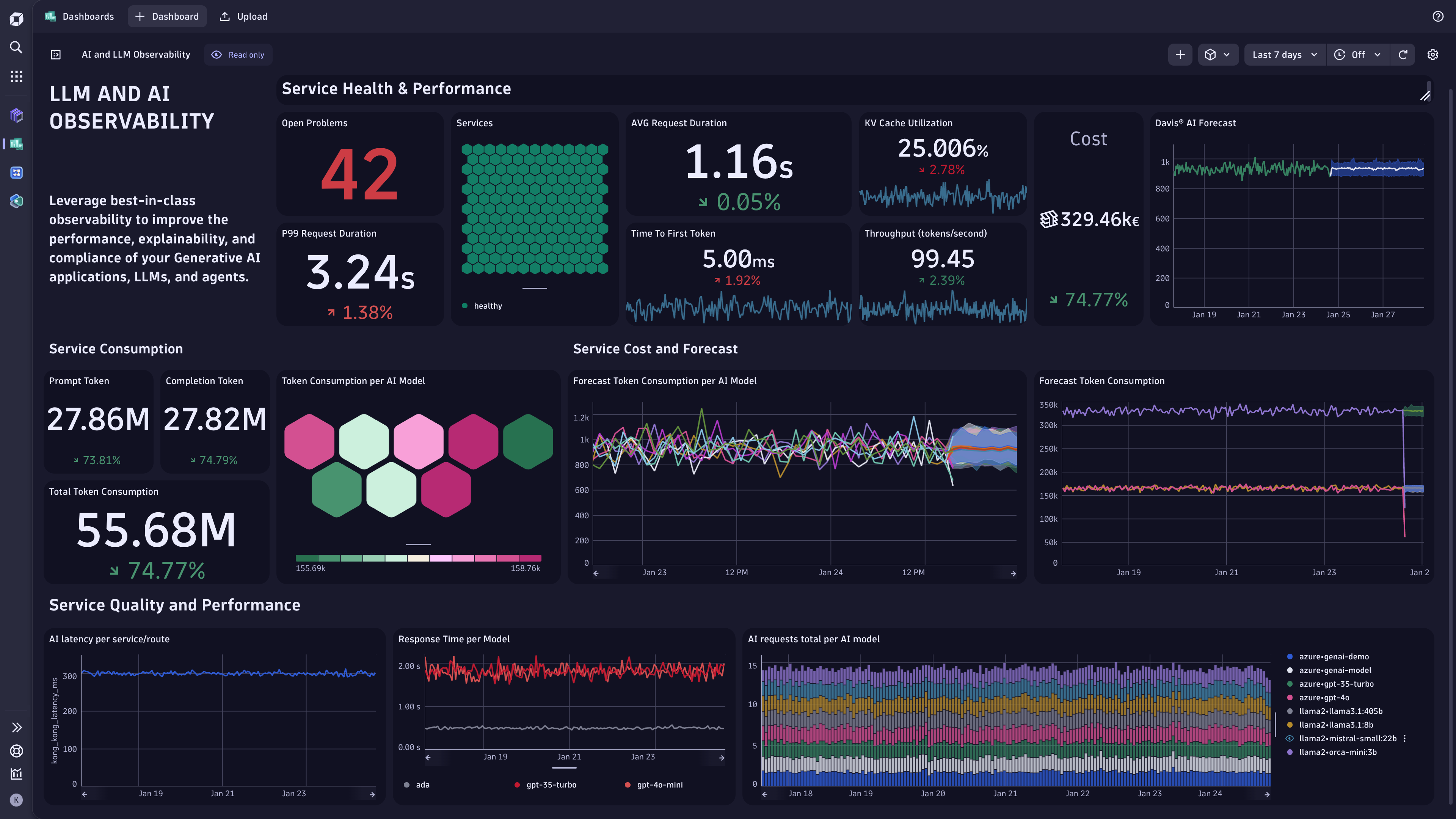 Define your own dashboards with SLOs, latency, reliability, and cost measurements visualized in a centralized space for your generative AI applications.