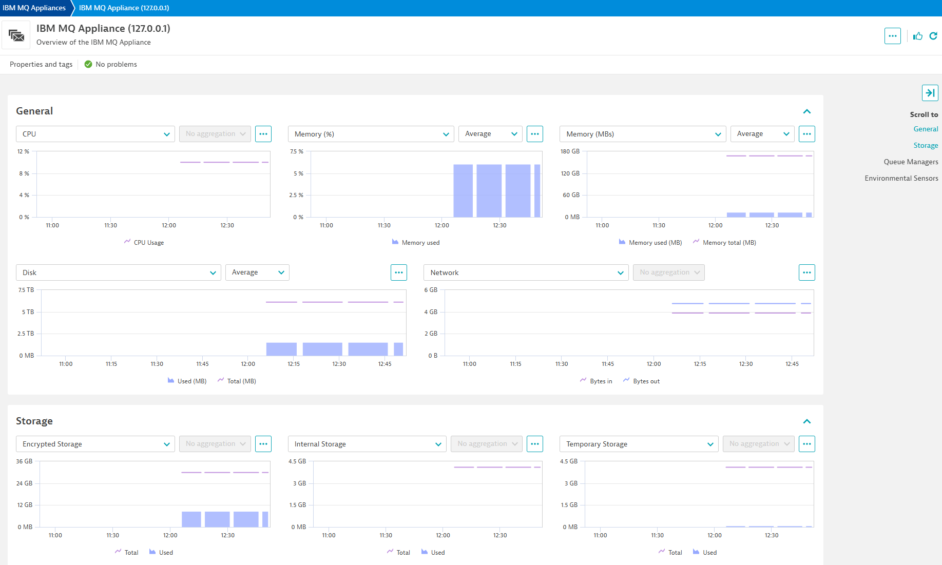Unified analysis view of an IBM MQ Appliance, with infrastructure and storage-level metrics.