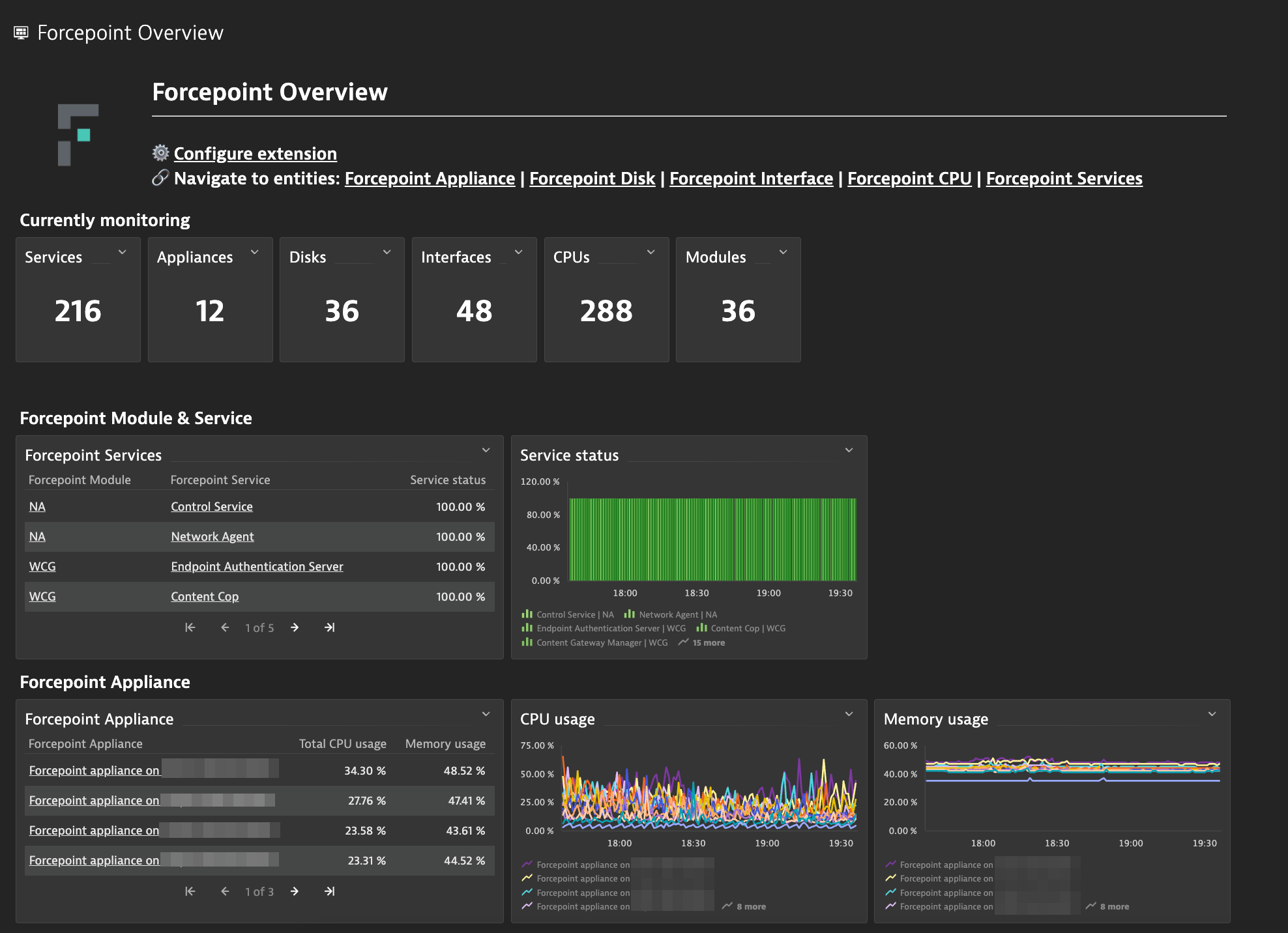 Get a quick overview of your forcepoint monitoring status with the included overview dashboard