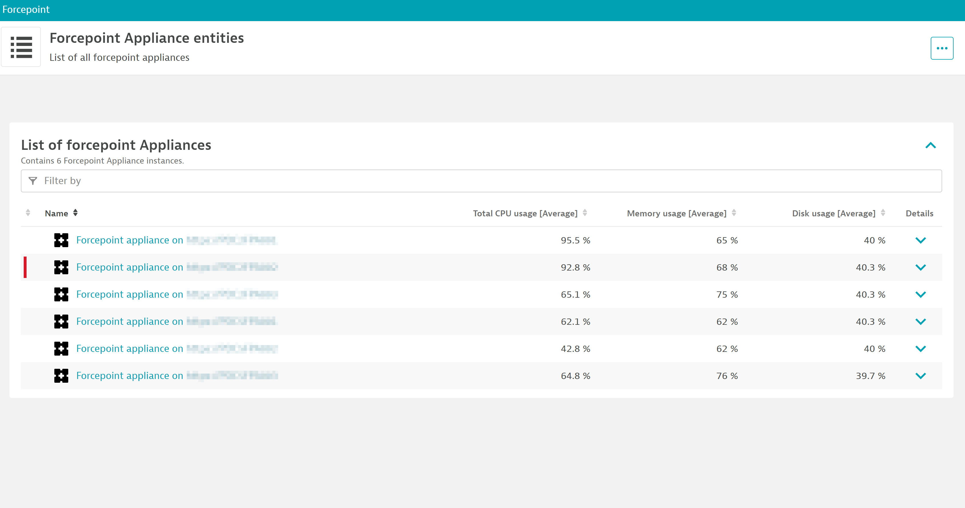 List all your appliances, or any other of the entities included with the extension, in the entity lists, accessible via the overview dashboard