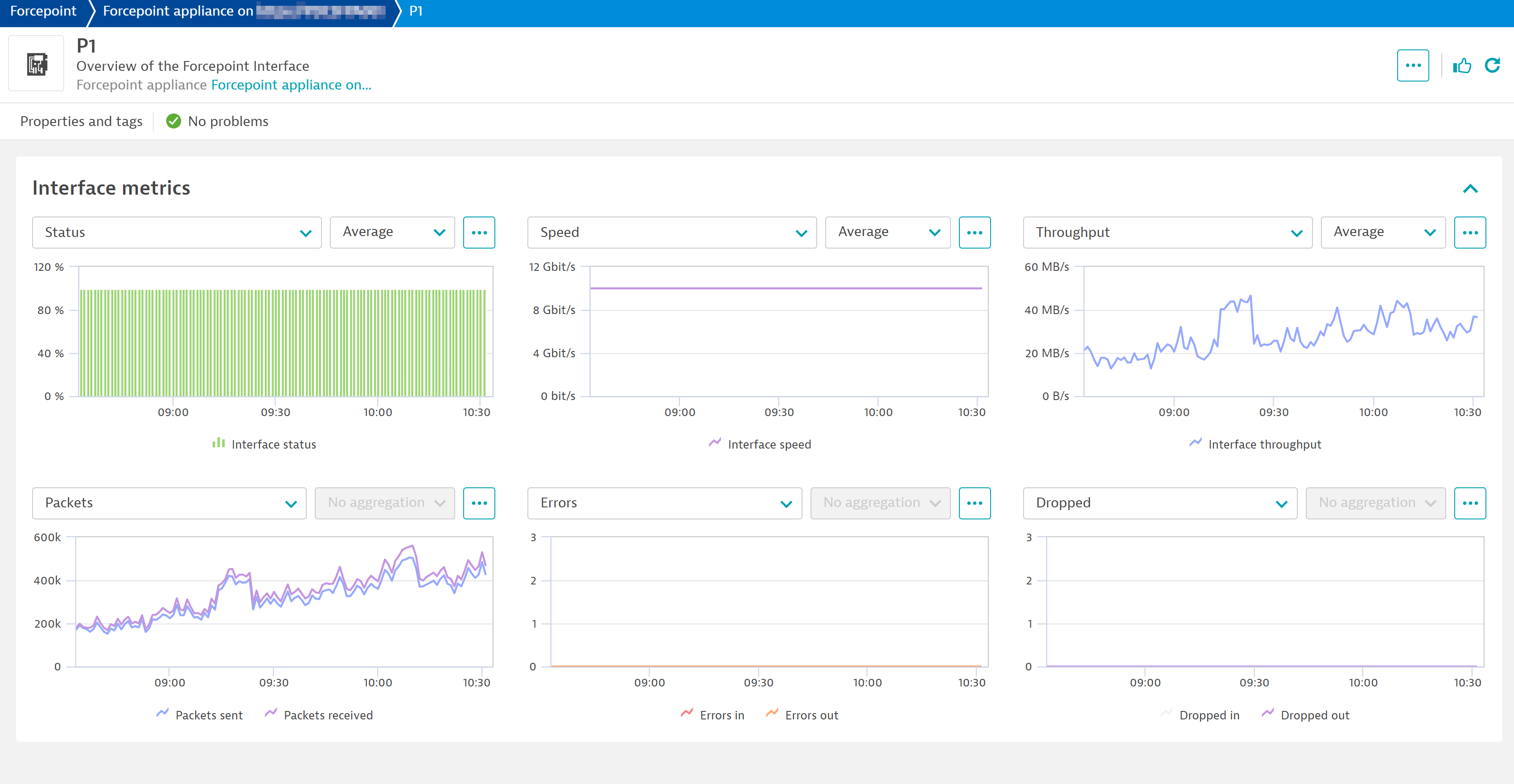 Dive into deeper insights for each individual entity with the included unified analysis screens, crafted specifically for each type of entity