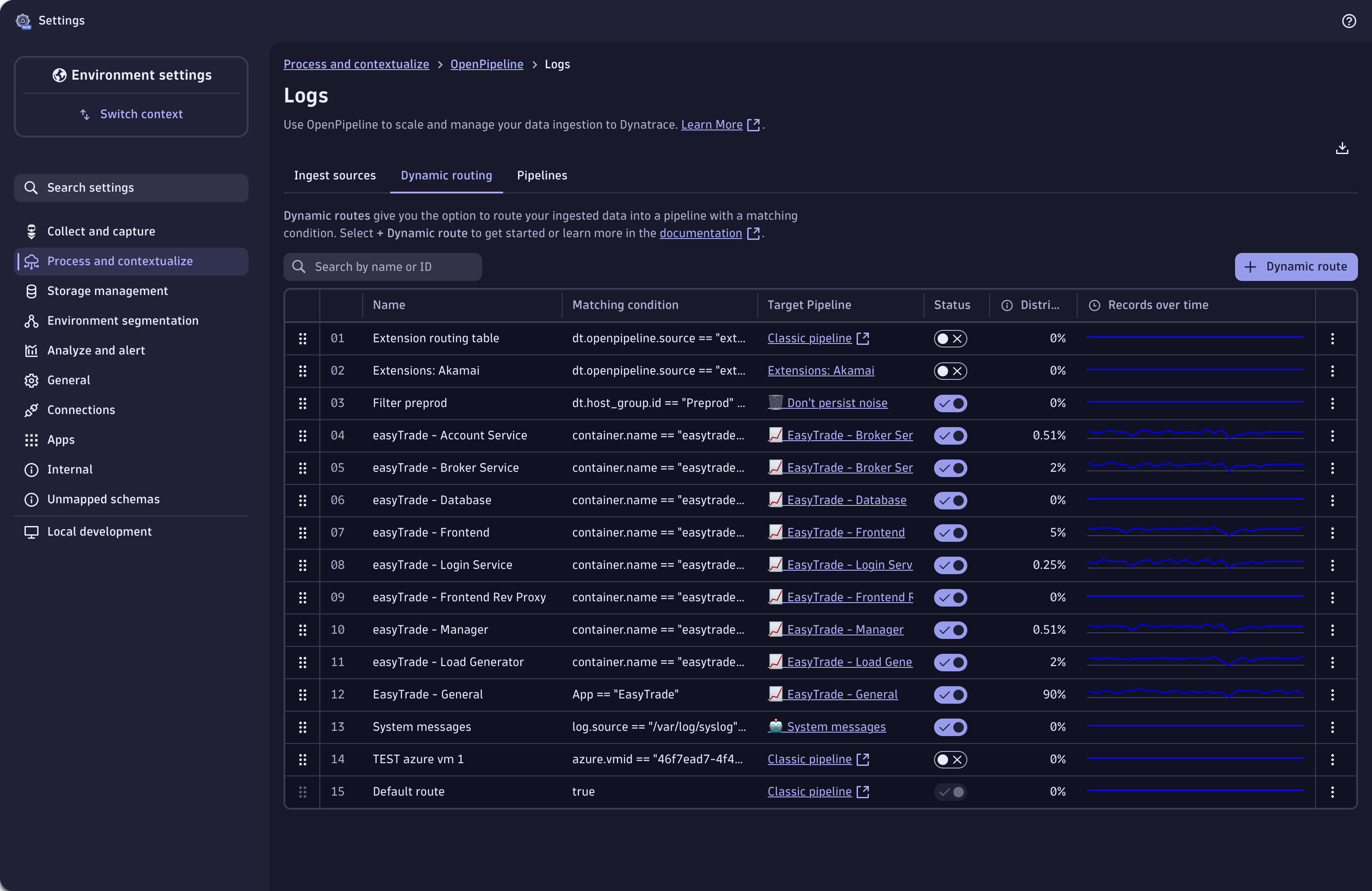 Use dynamic routing to route incoming records into pipelines.