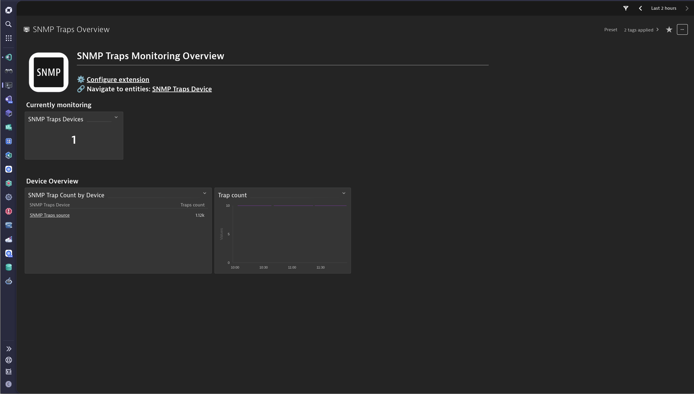 Use this bundled dashboard on Dynatrace Managed to get an overview of SNMP Trap information.