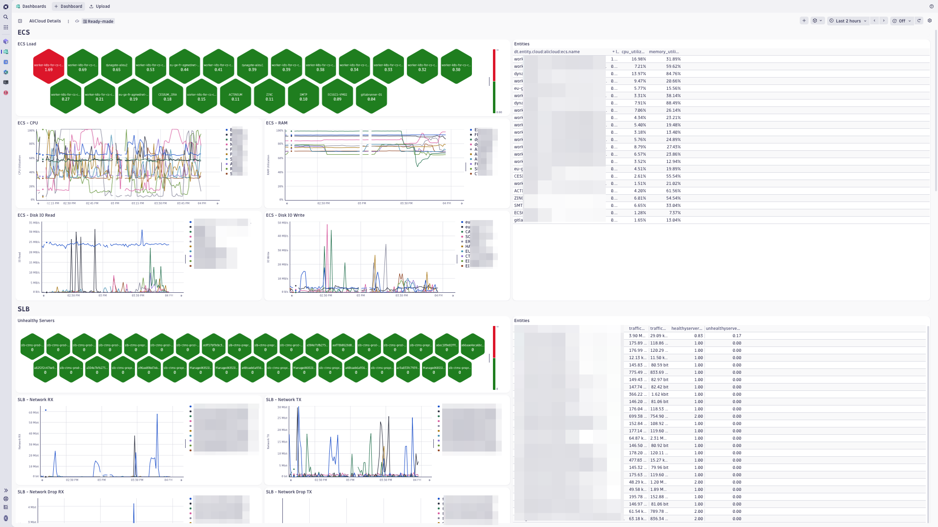 AliCloud Details dashboard