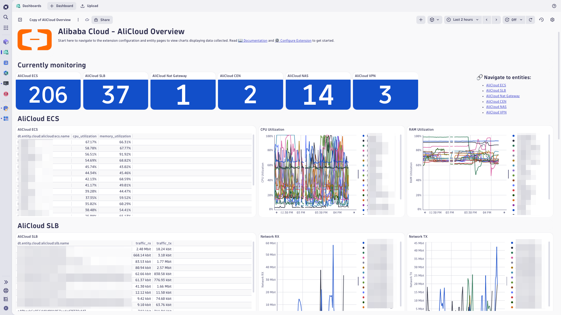 AliCloud Overview dashboard