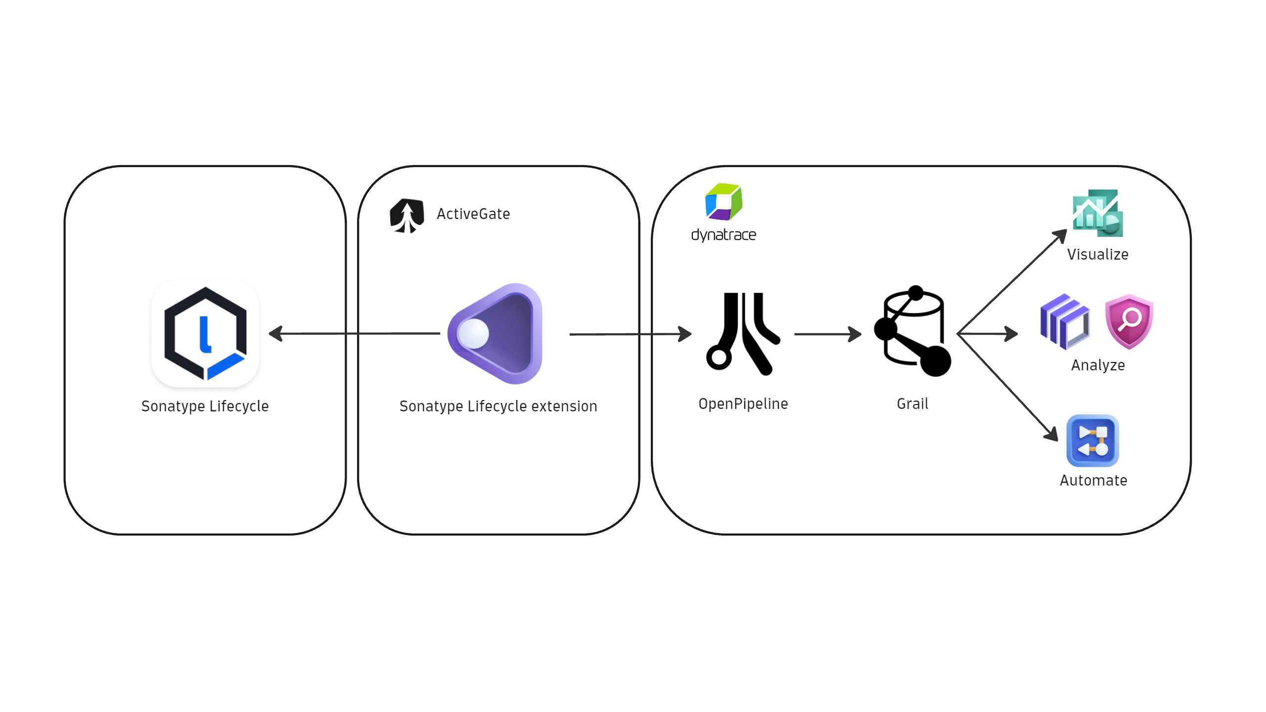 Architecture diagram.