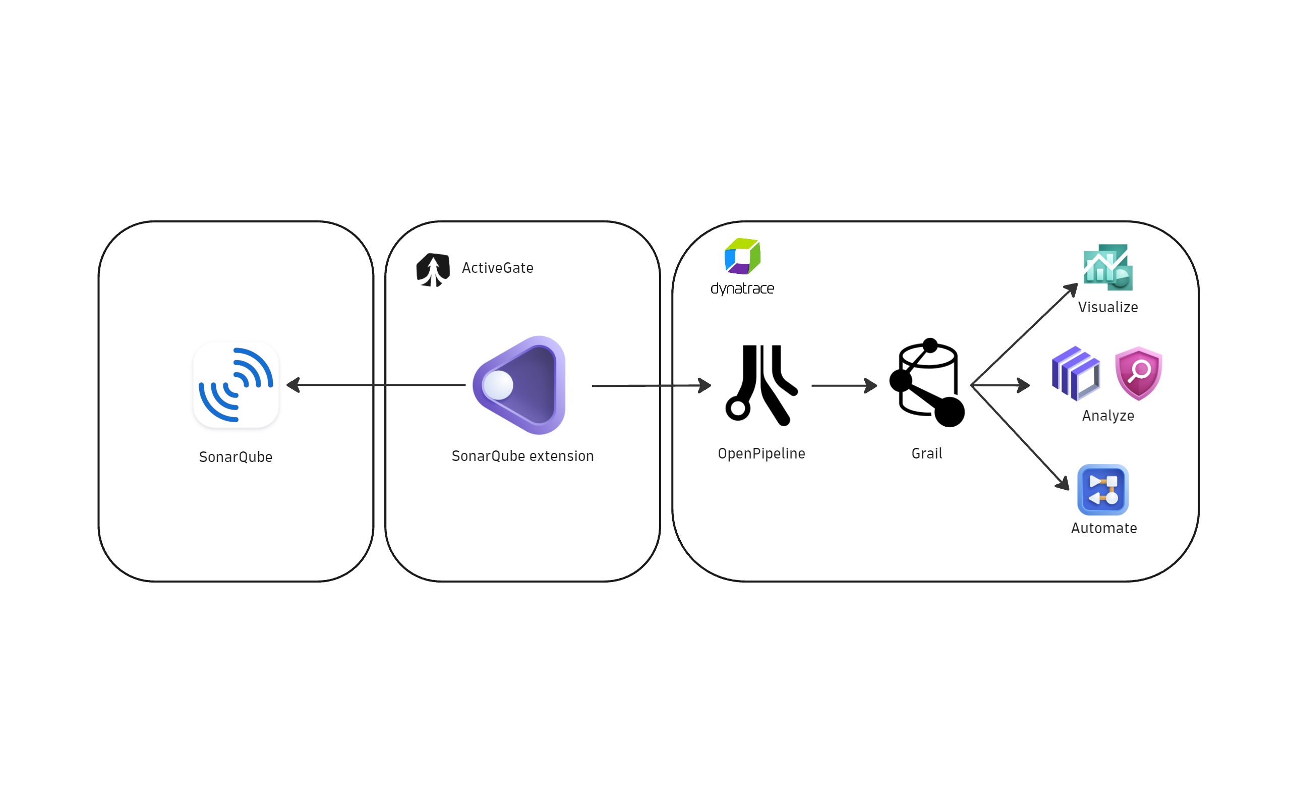 Integration diagram.