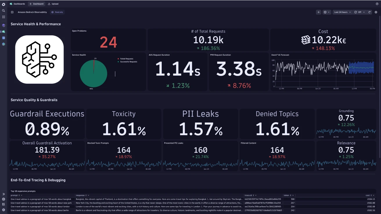 Deliver secure, safe, and trustworthy GenAI applications with Amazon Bedrock and Dynatrace