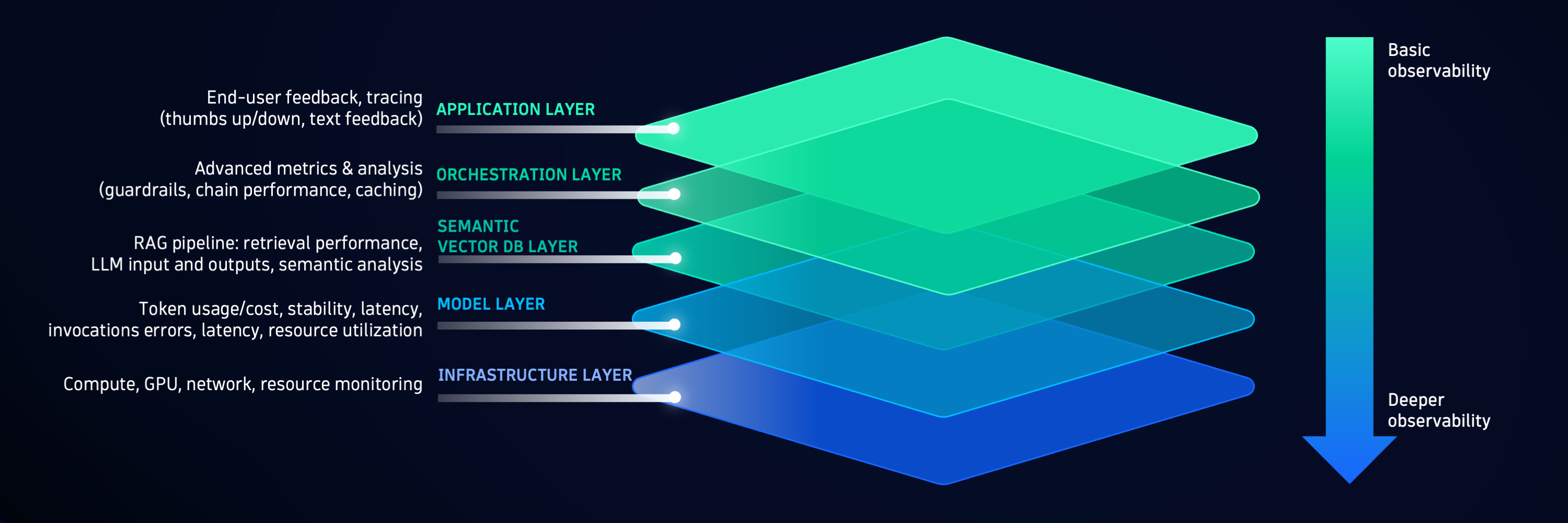 AWS Partner Blog: Elevating LLM Observability with Amazon Bedrock and Dynatrace