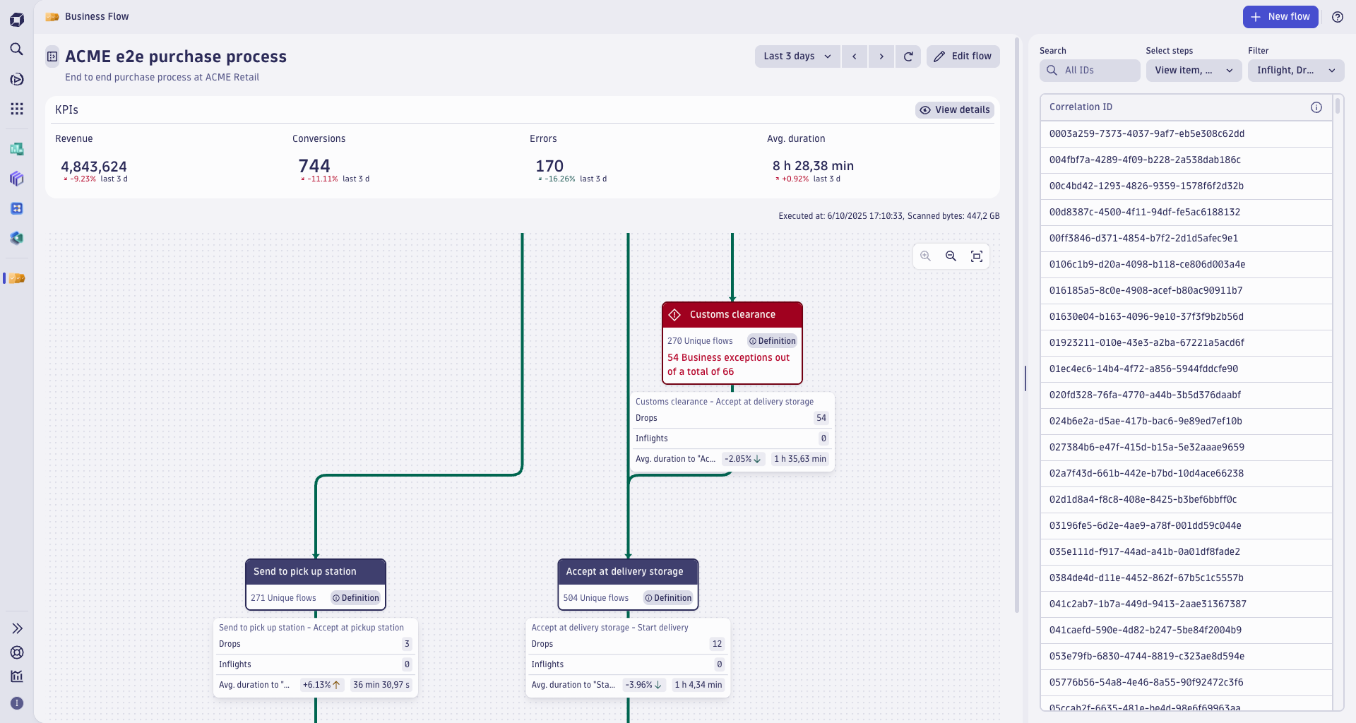 The Business Flow dashboard provides a real-time view into process and business KPI health.
Errors and business exceptions are displayed for the selected step.