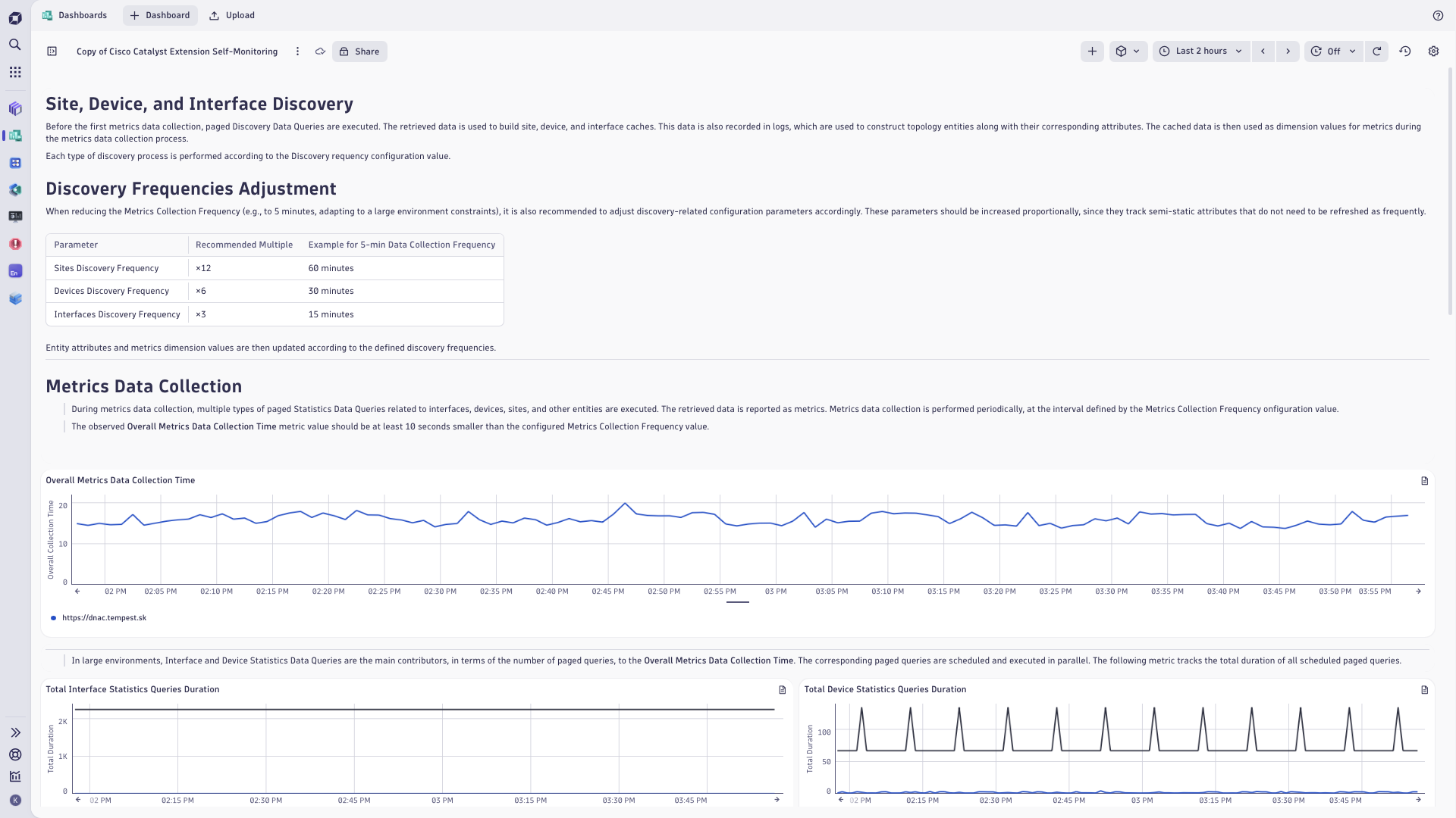 Cisco Catalyst Center self-monitoring