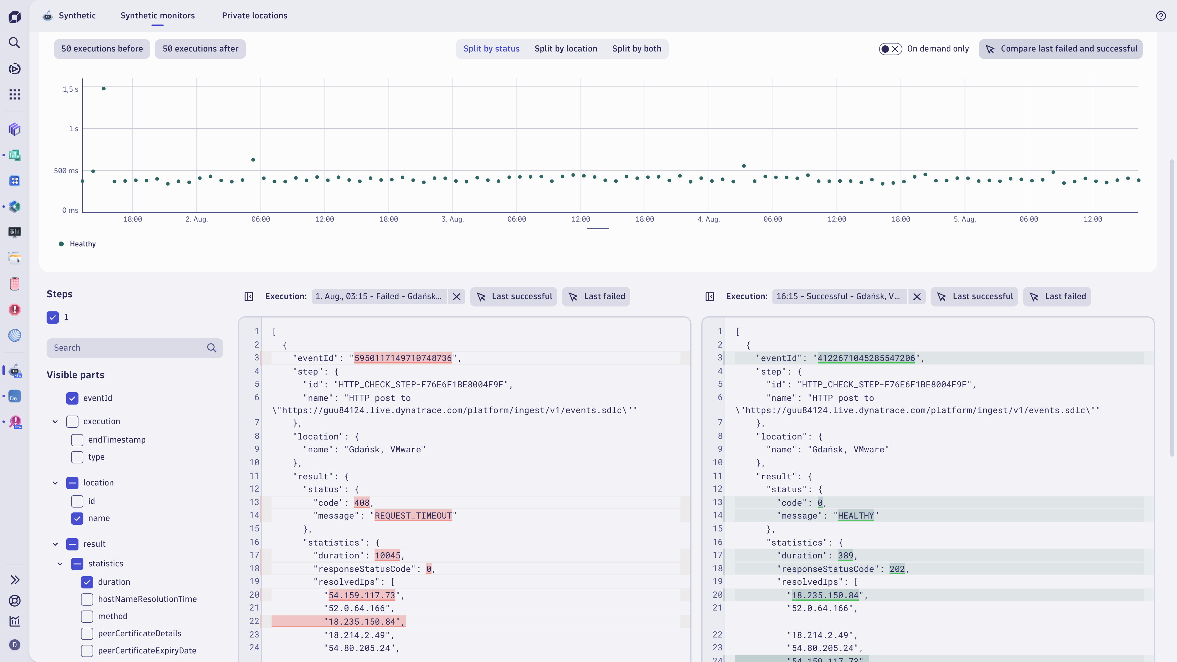 Compare the visible parts of any past executions of HTTP monitor to quickly detect slowdowns, failures, or improvements across deployments, timeframes, or environments. Comparisons show differences in load times, response codes, errors, and payload content to diagnose root causes of anomalies.
