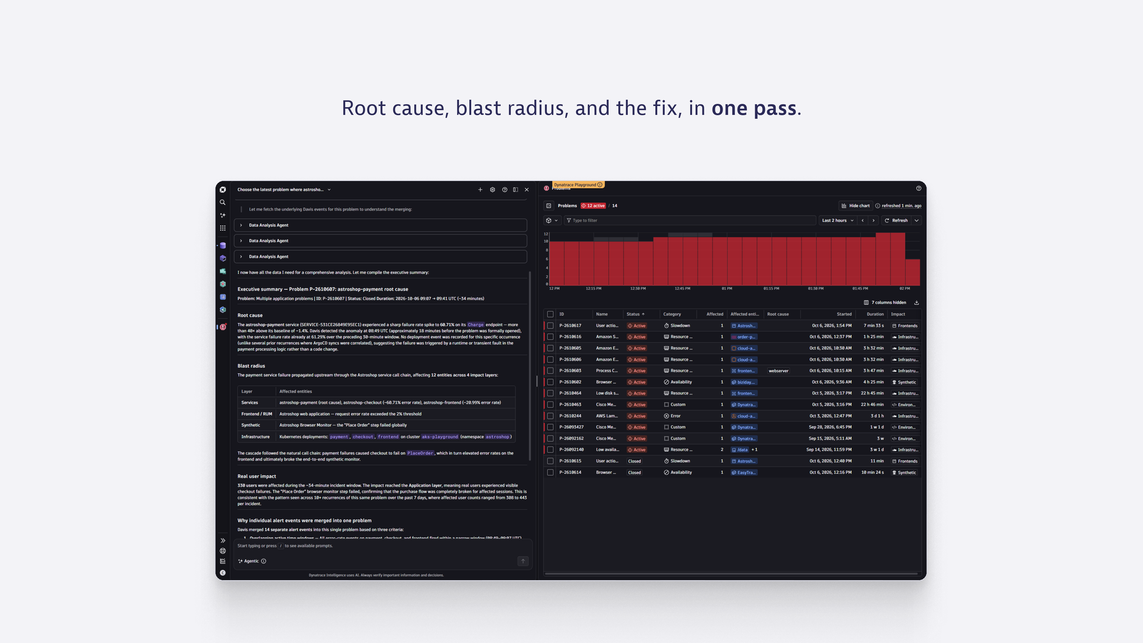 Root cause, blast radius, and the fix, in one pass.