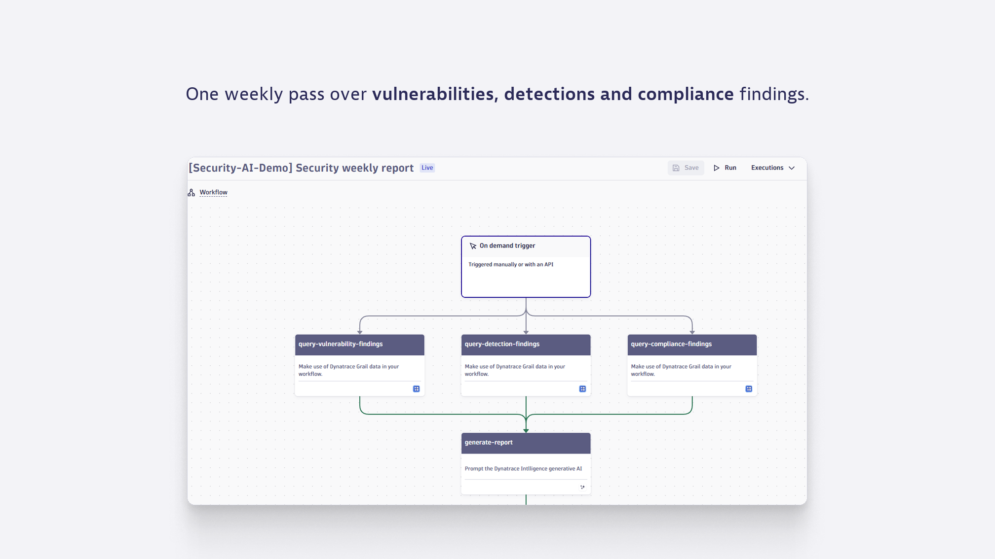 Three parallel Grail queries feed one generated report and an email.