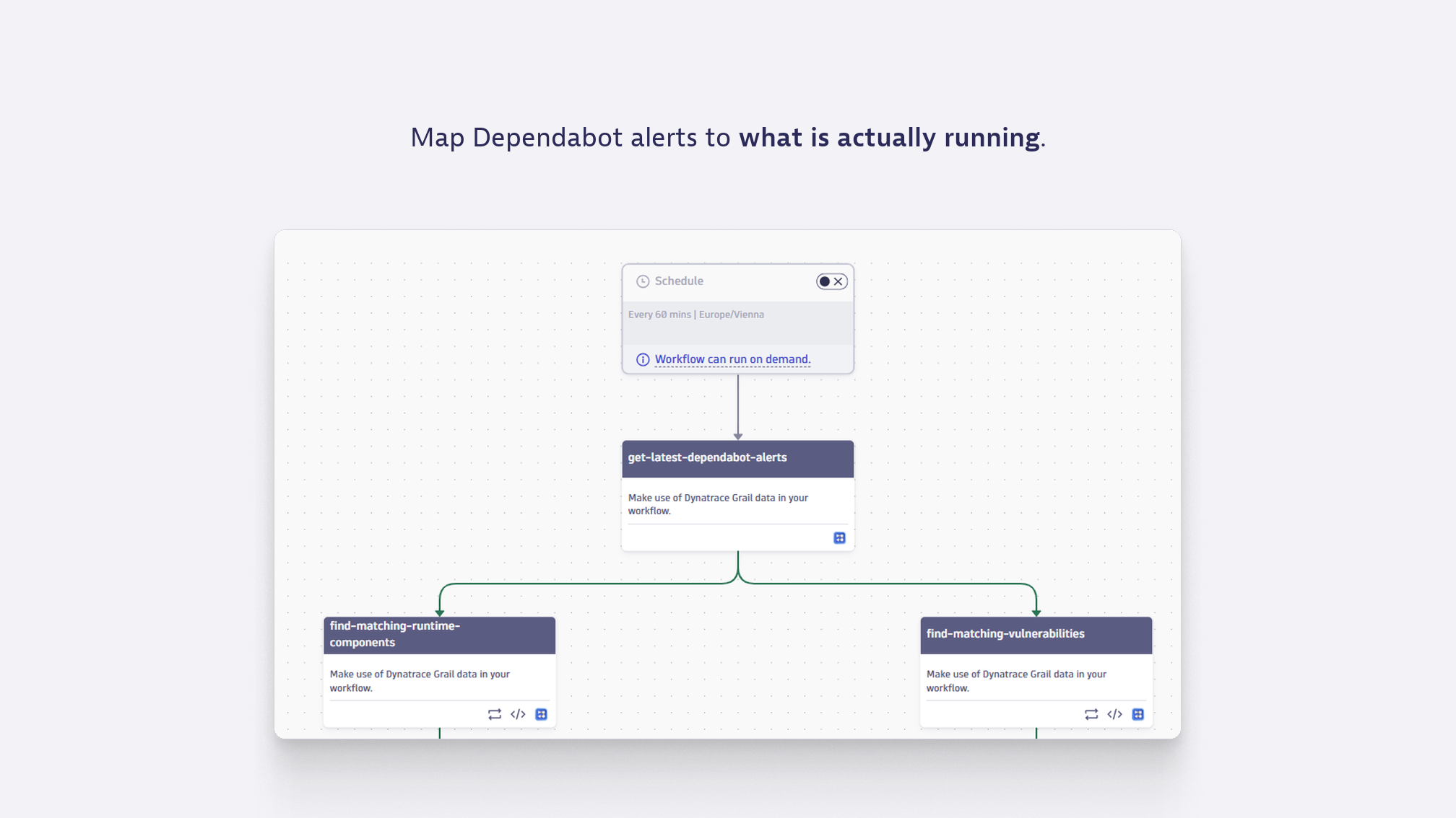 Dependabot alerts matched to what is running, then verified and filed.