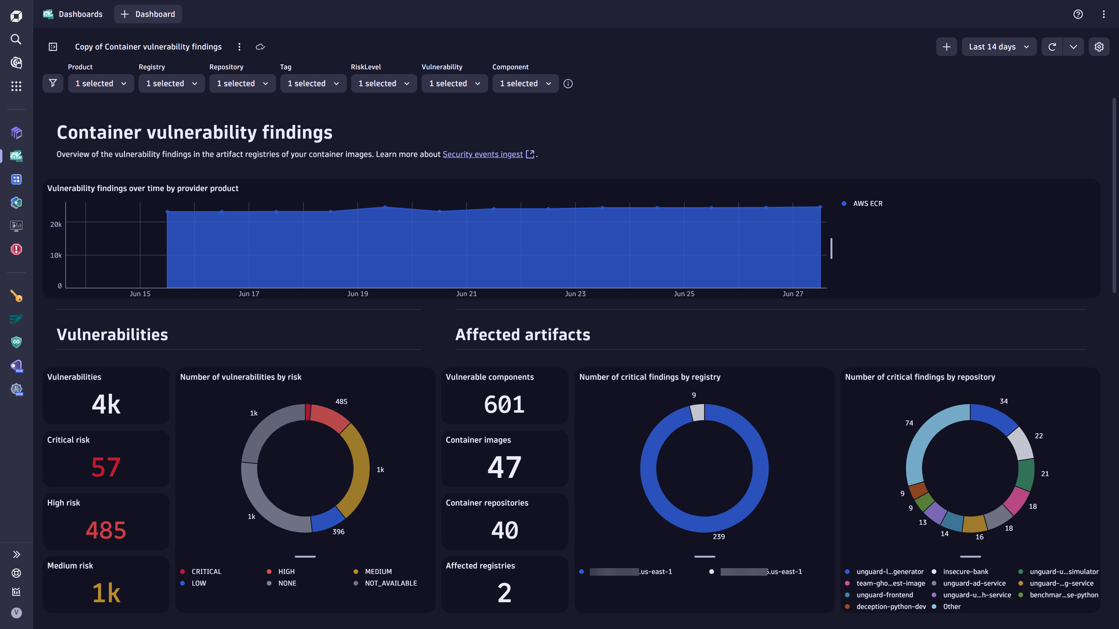 Sample dashboard with a summary of vulnerability findings.