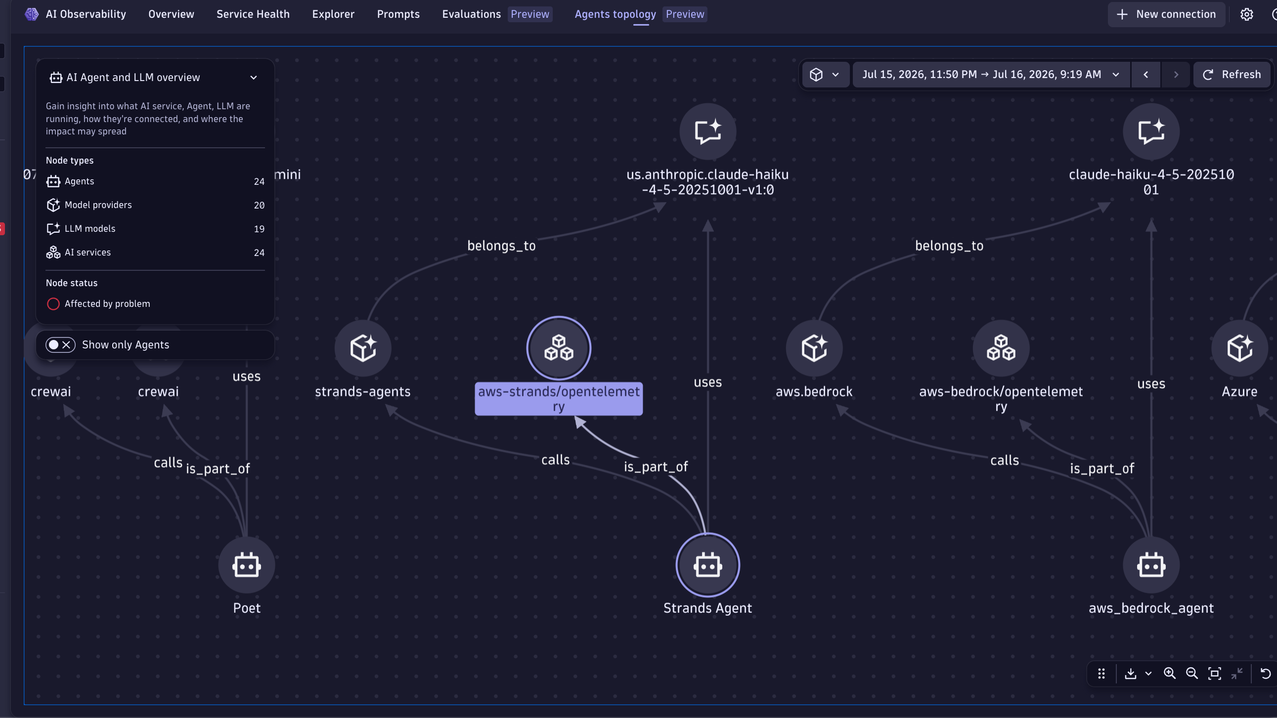 Get visibility into Agent Topology and dependency for your AWS Strands instrumented AI services