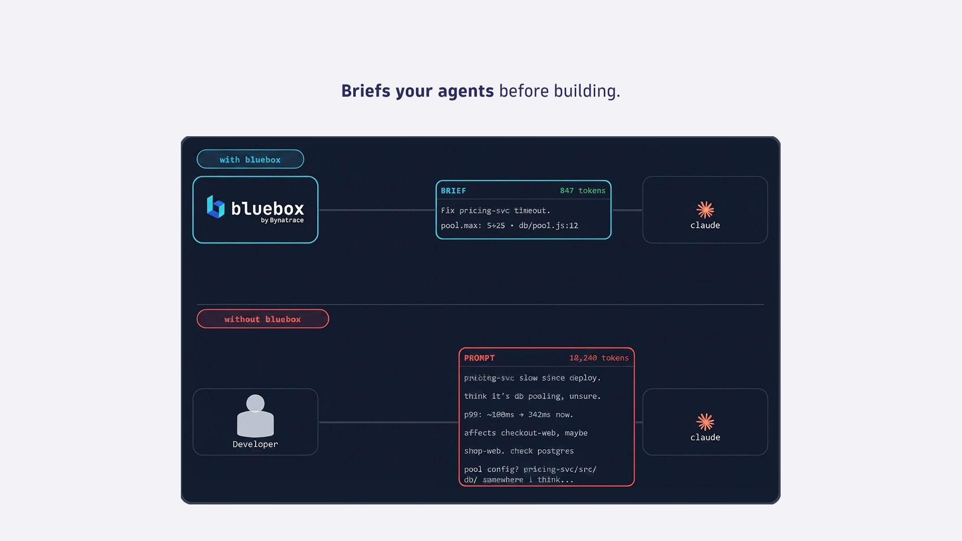 Brief your agents before building.