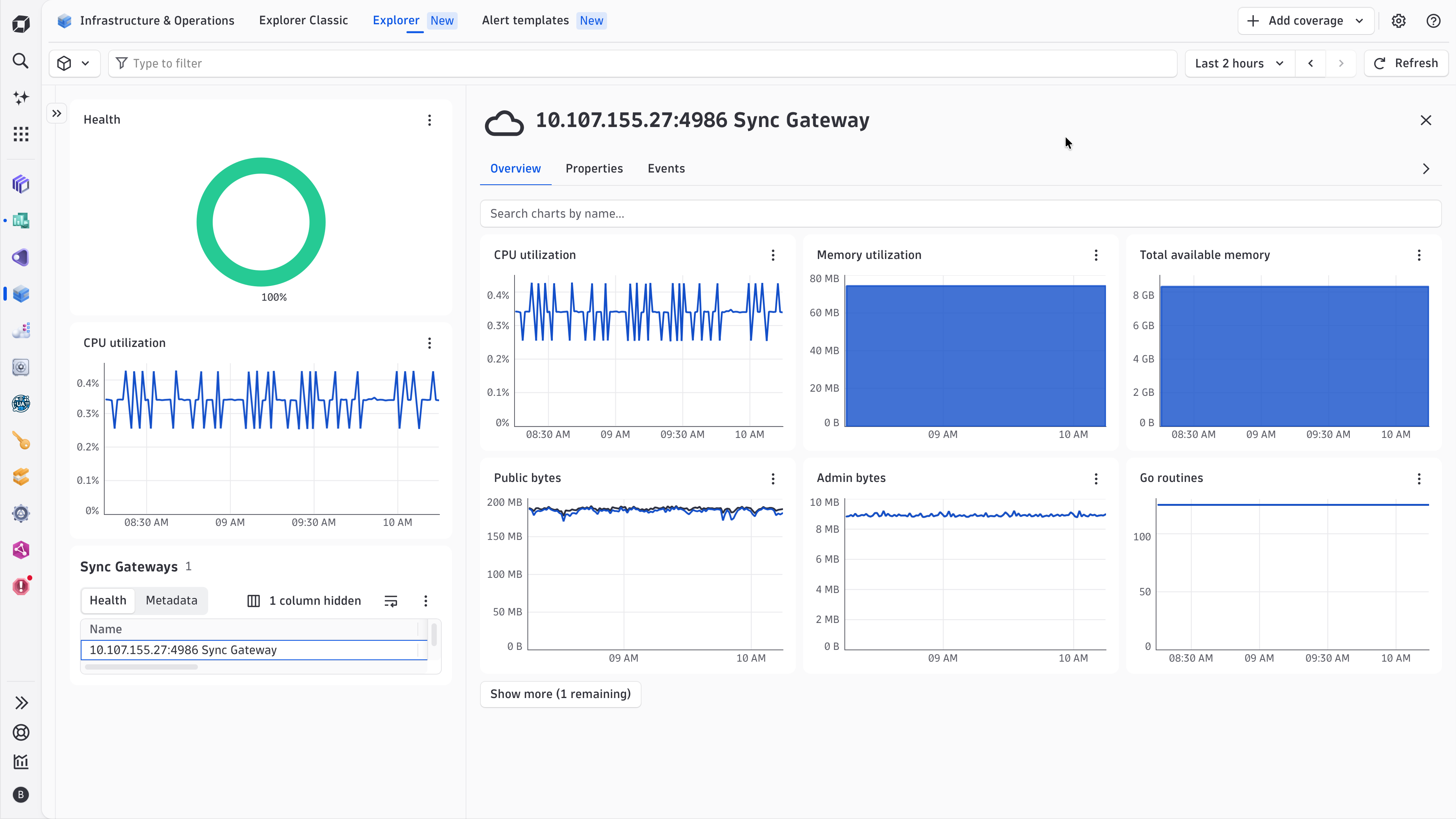 Observe the performance of your Sync Gateway