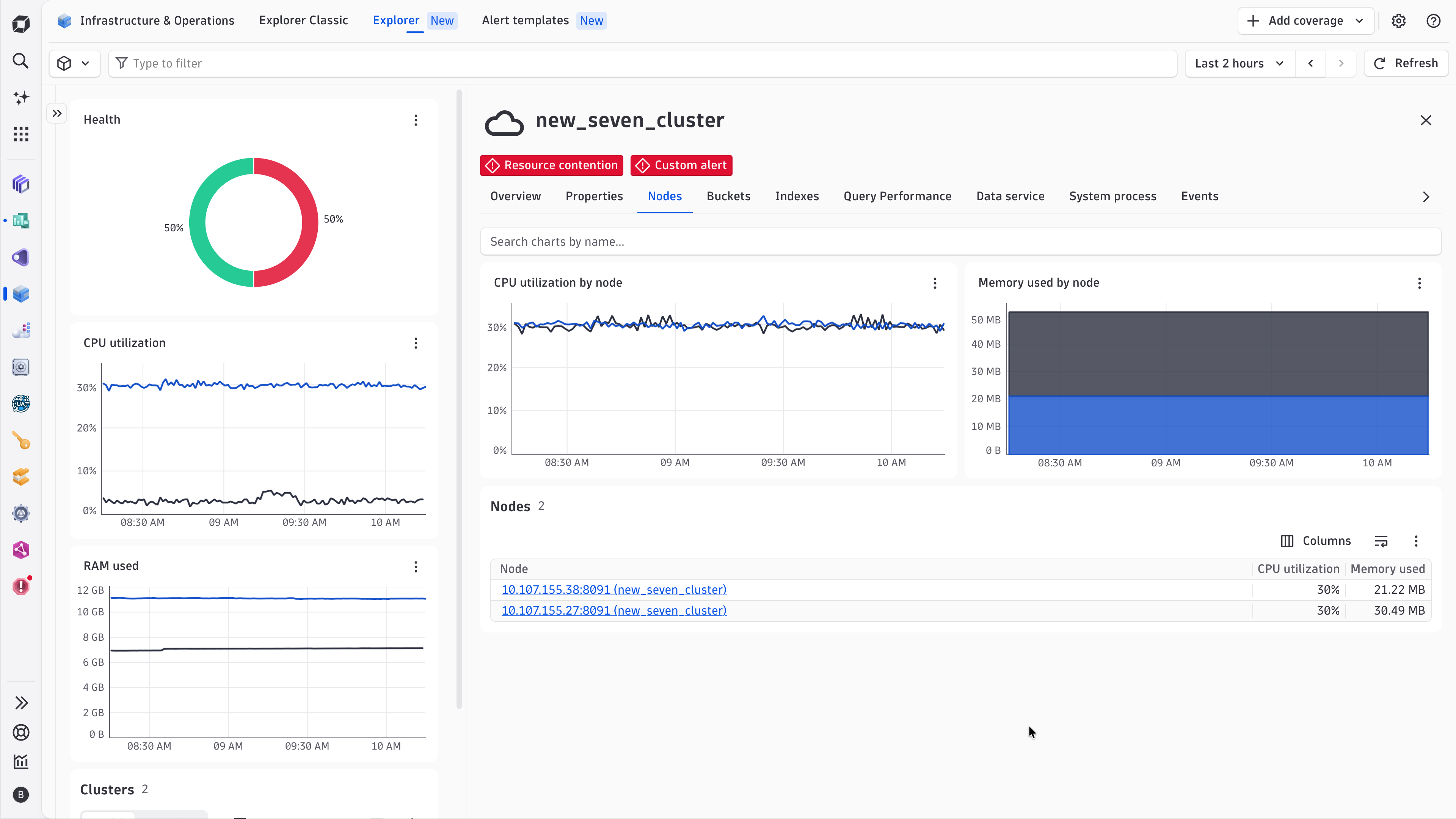 See cluster details. View related nodes, buckets and indexes