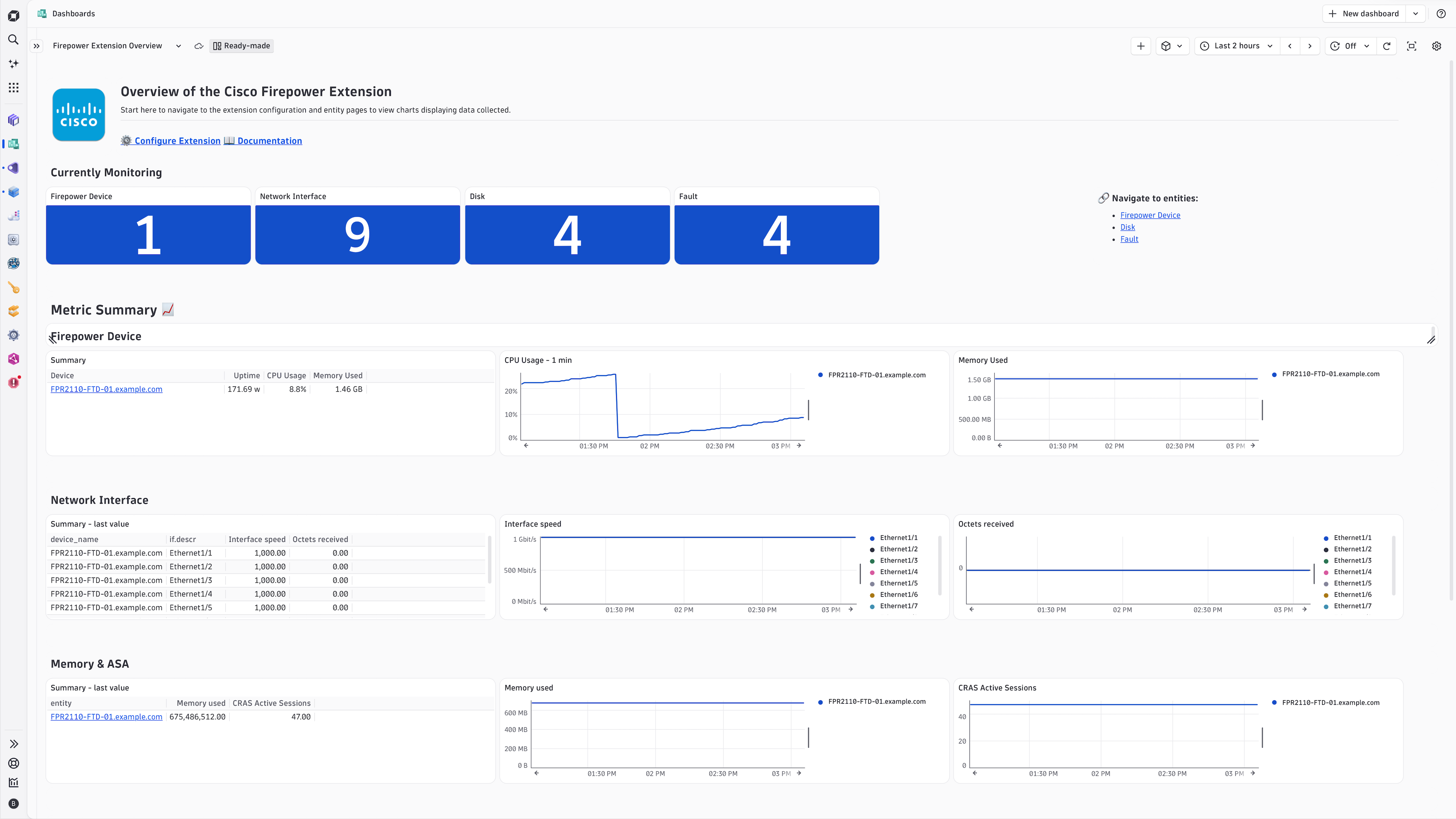 Get an overview of your Firepower devices