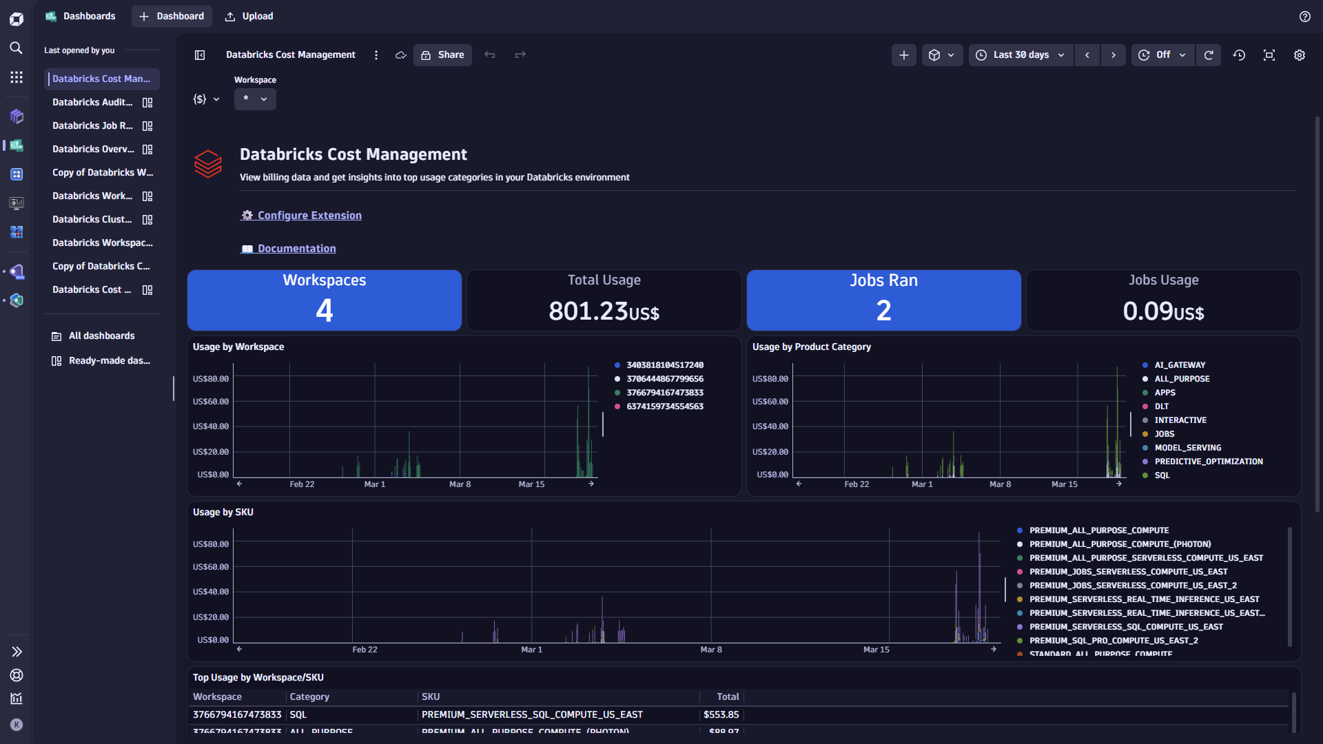 Databricks Cost Management Dashboard