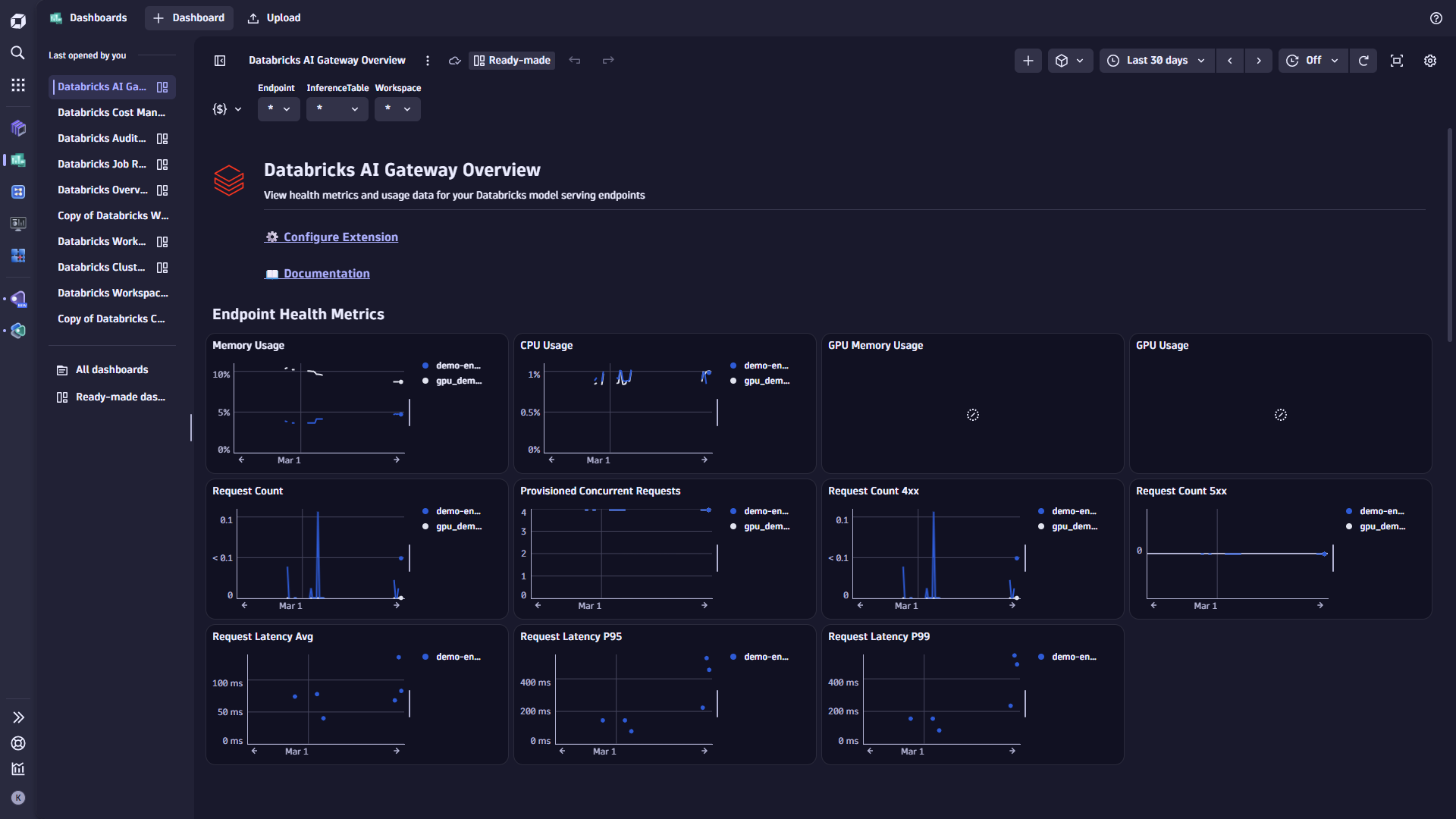 Databricks AI Gateway Dashboard