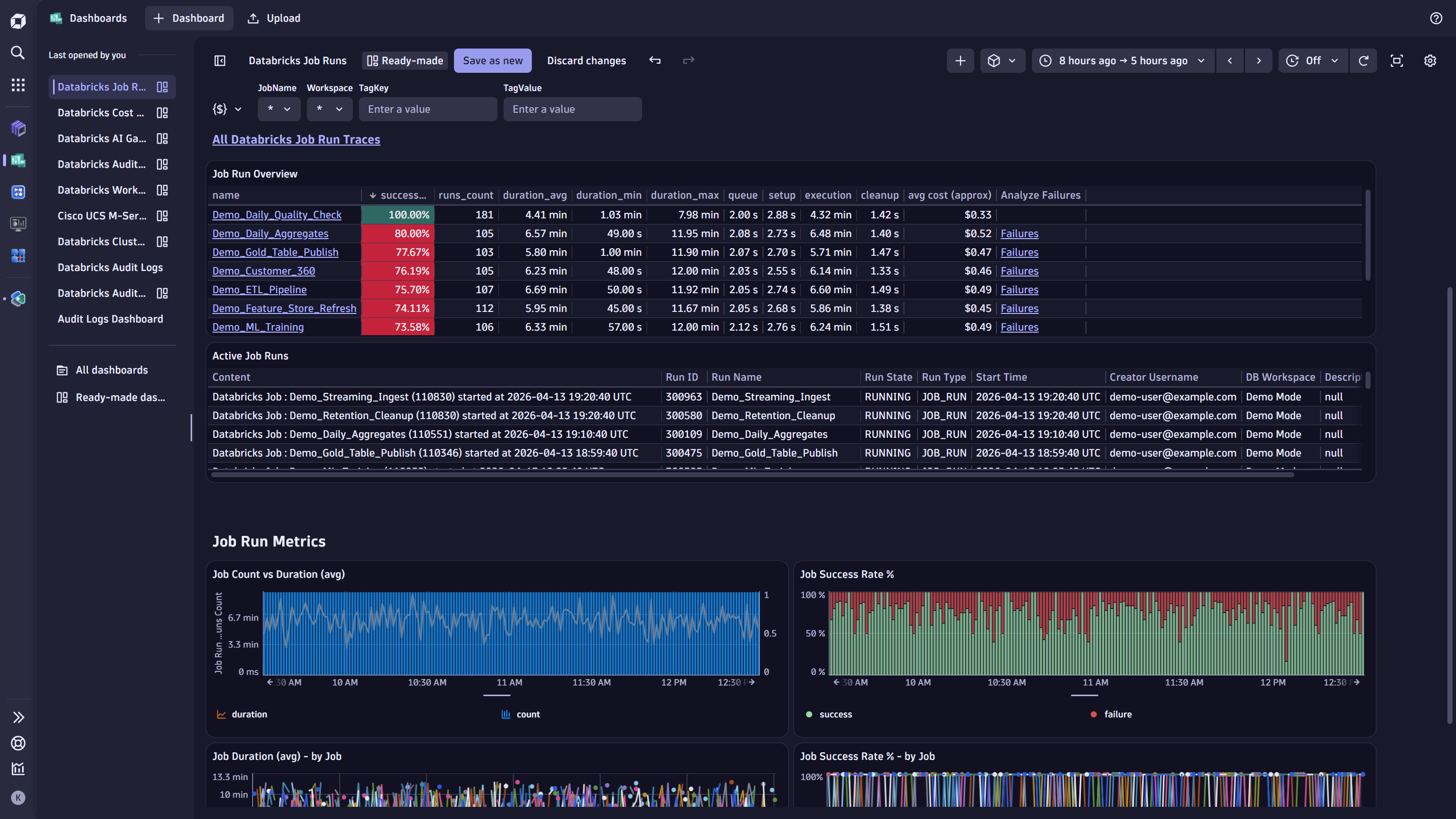 Databricks Jobs Dashboard