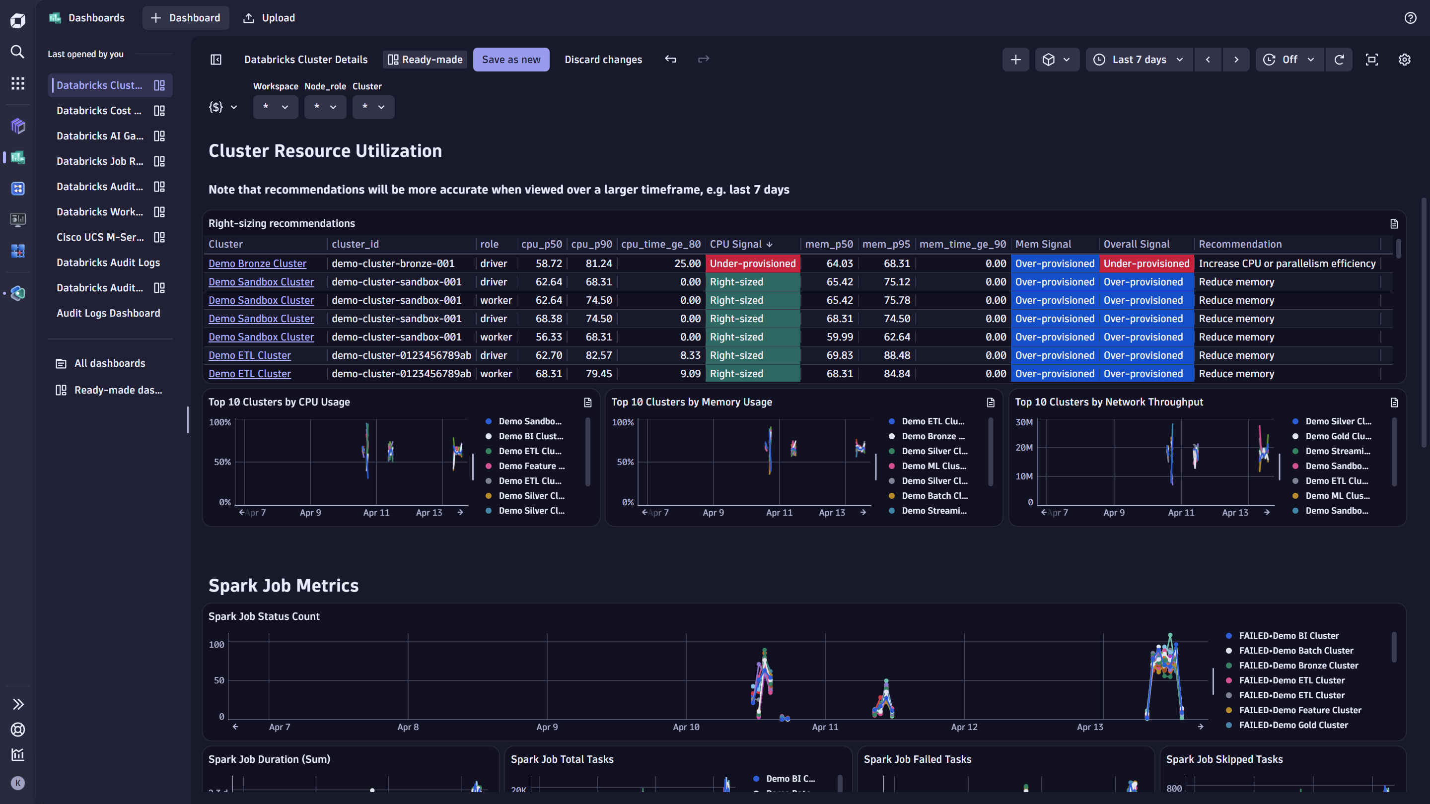 Databricks Cluster Usage dashboard