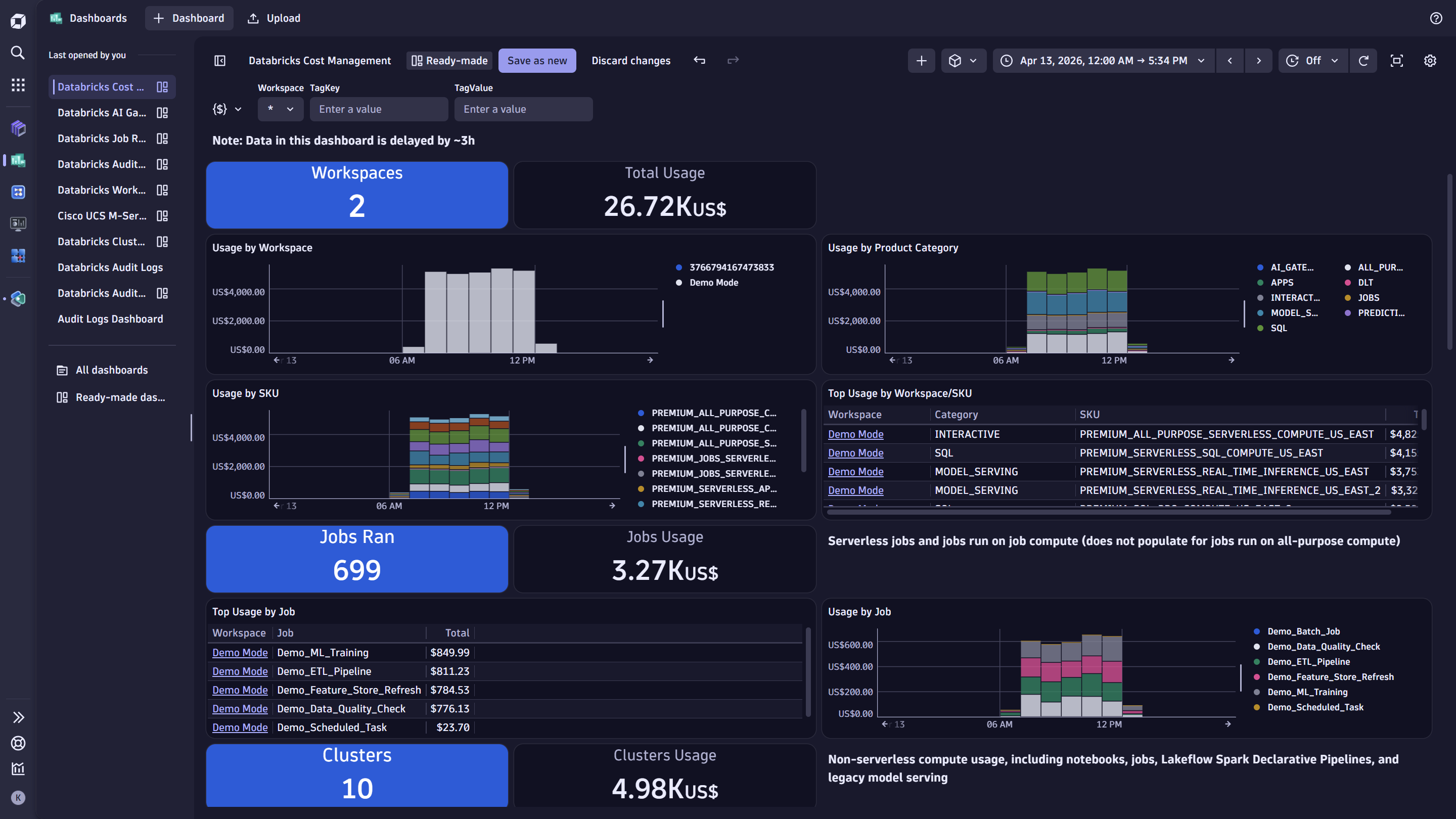 Databricks Cost Management Dashboard