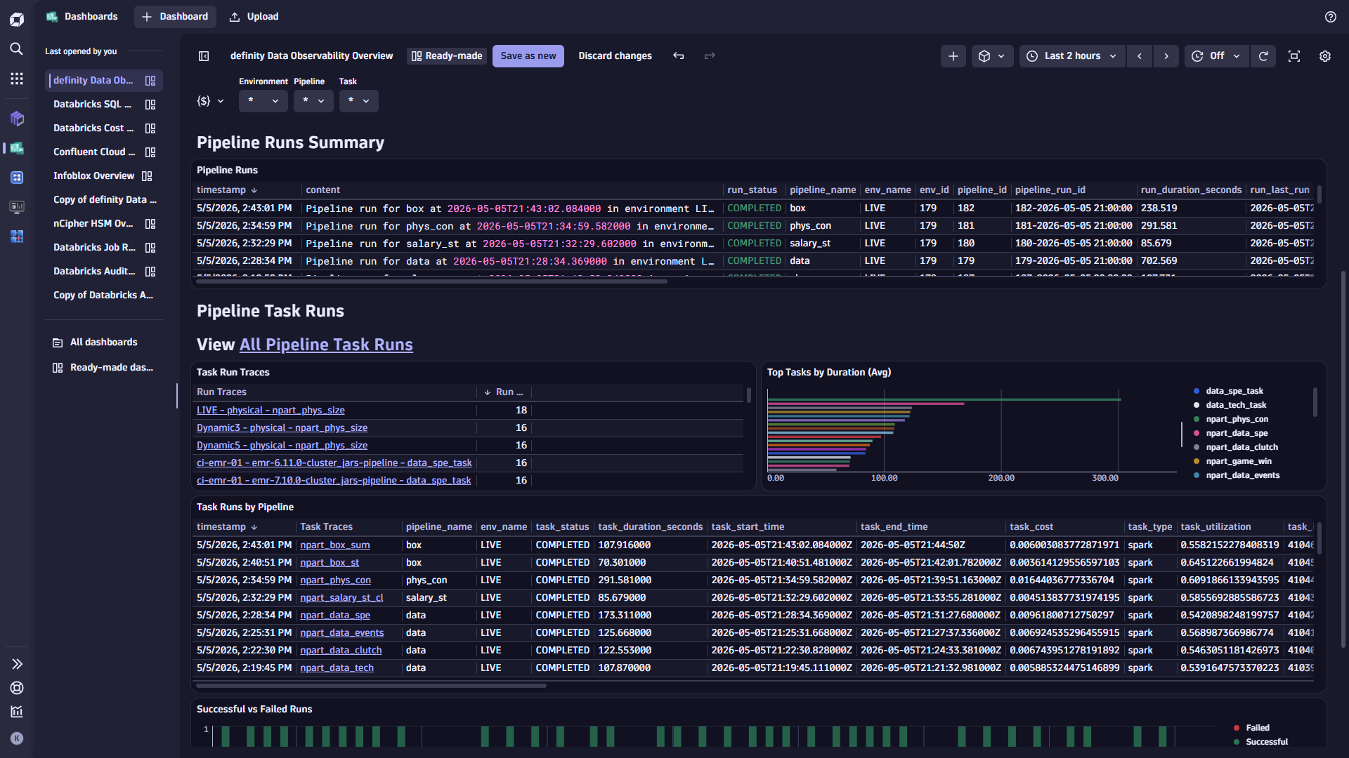 Overview: Get instant visibility across your entire data pipeline estate with at a glance health status.