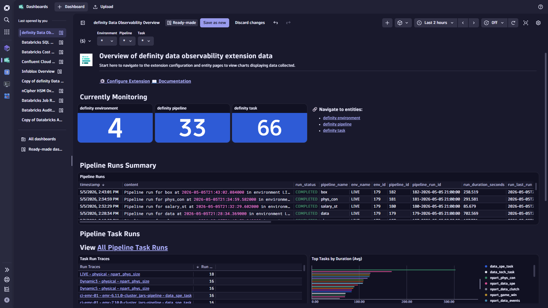 Pipeline & Task Run Detail: Track pipeline and task level telemetry, including duration, cost, cluster utilisation, and success/failure trends.