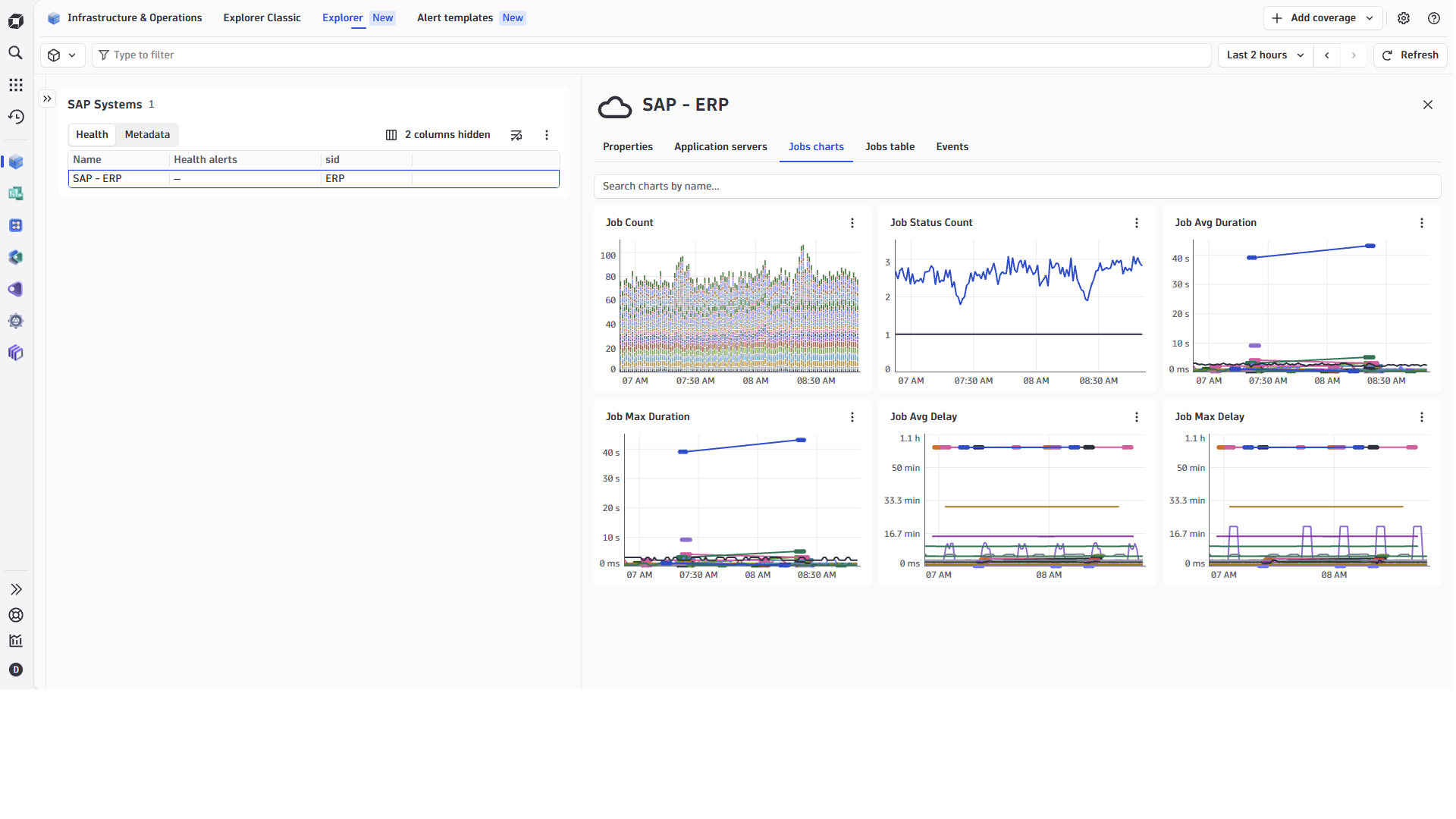 SAP System overview with metrics and list of Application Servers.