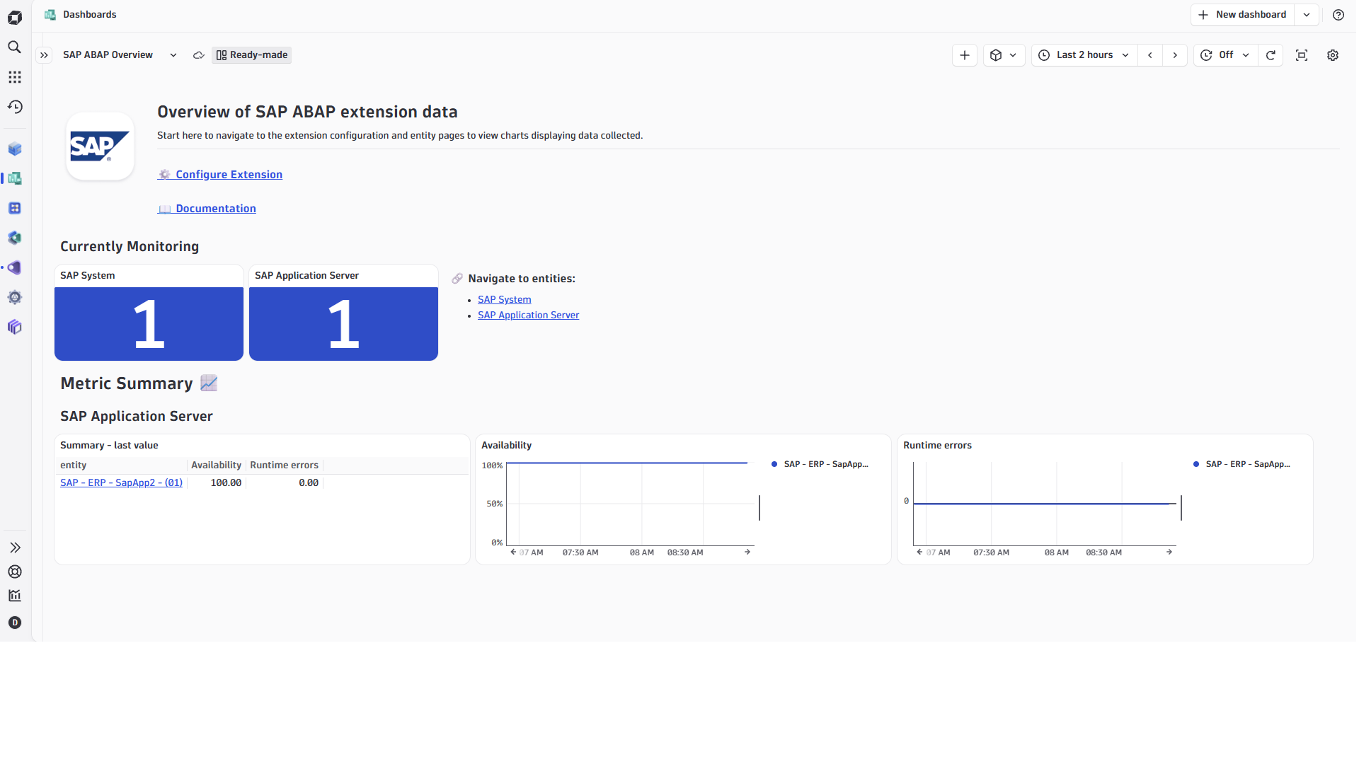 SAP ABAP Overview Dashboard, showing Monitored Systems and high level metrics.