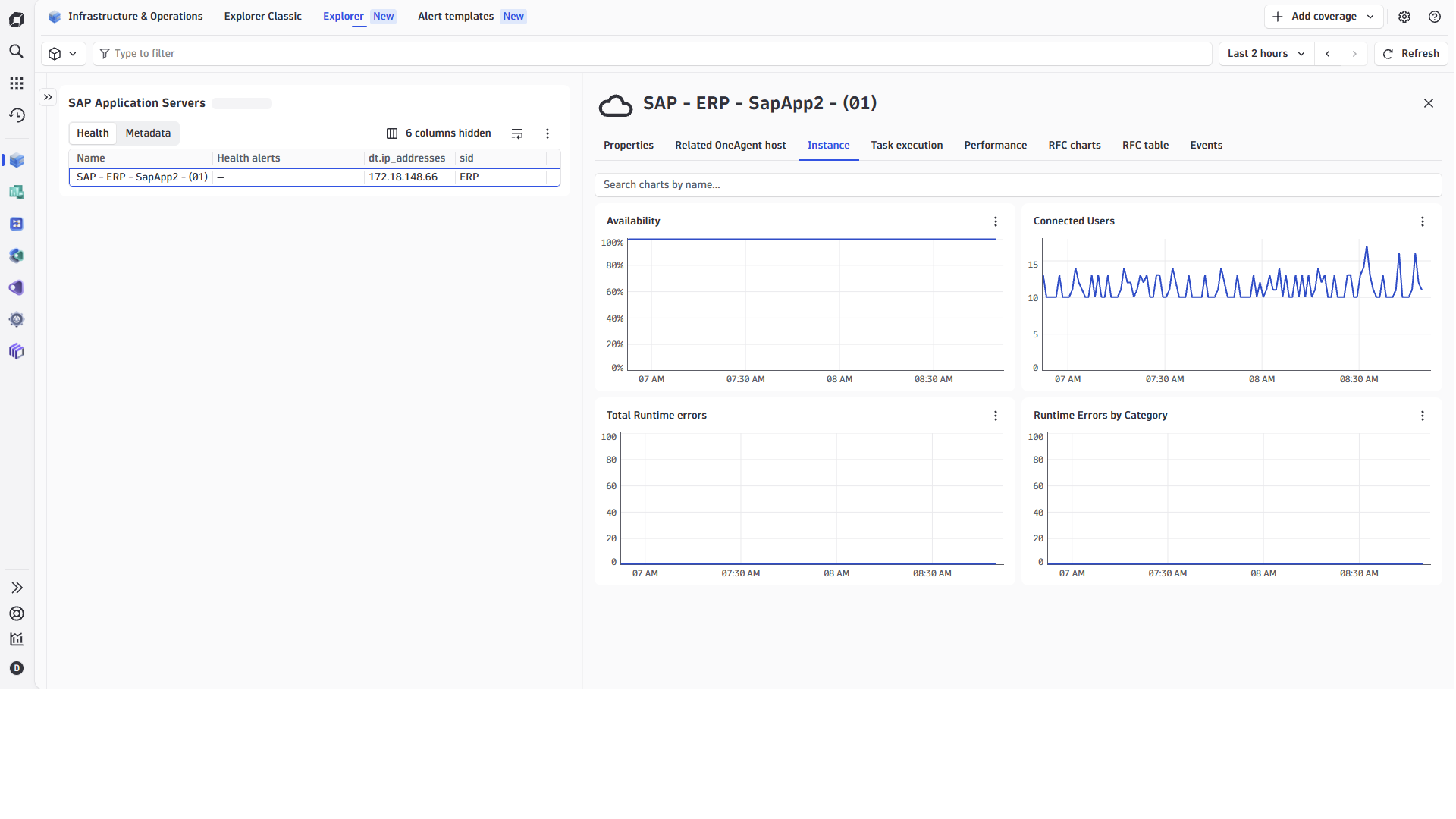 SAP Application Server details with links to RUM Application and metrics broken into different sections.